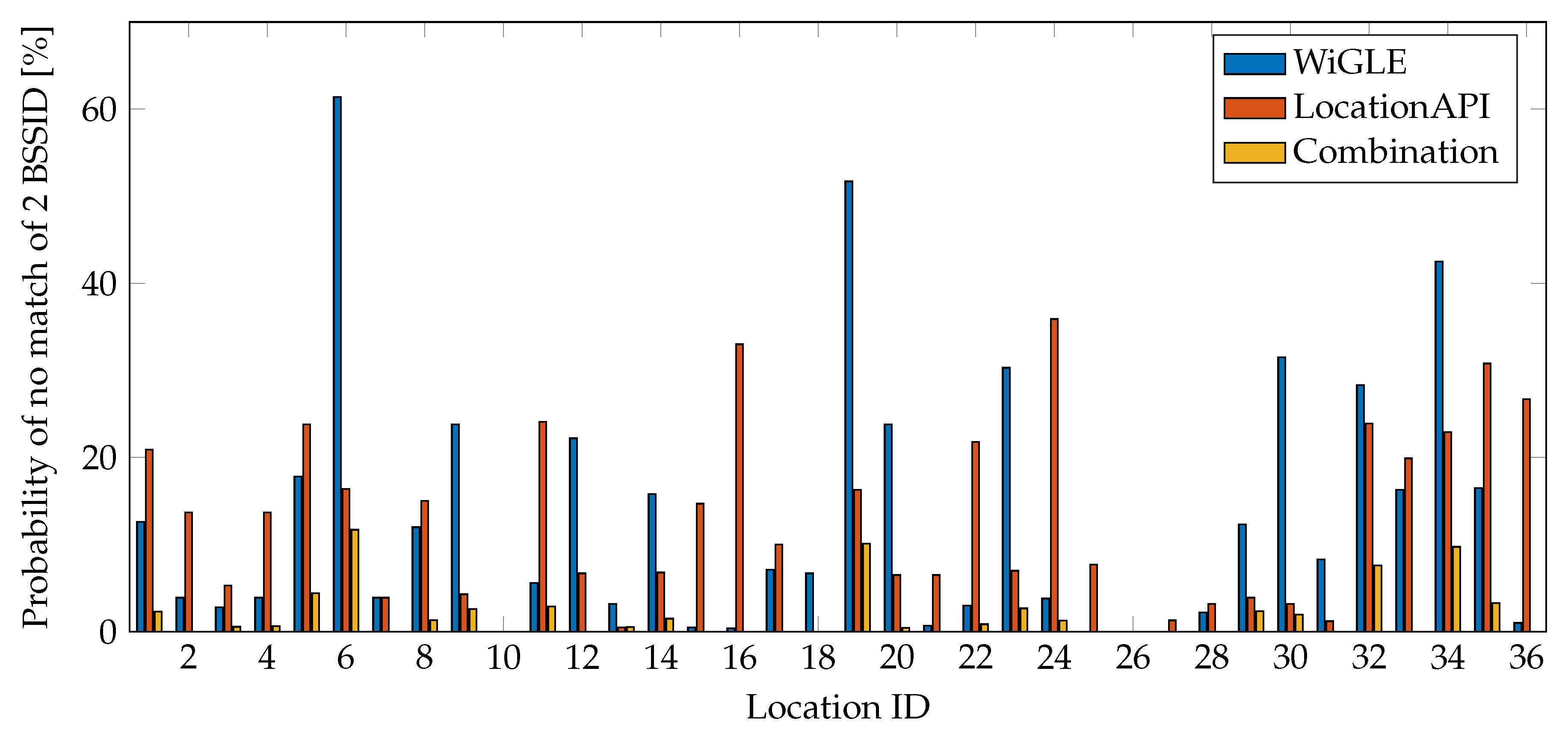 Applsci 07 00936 g006 550
