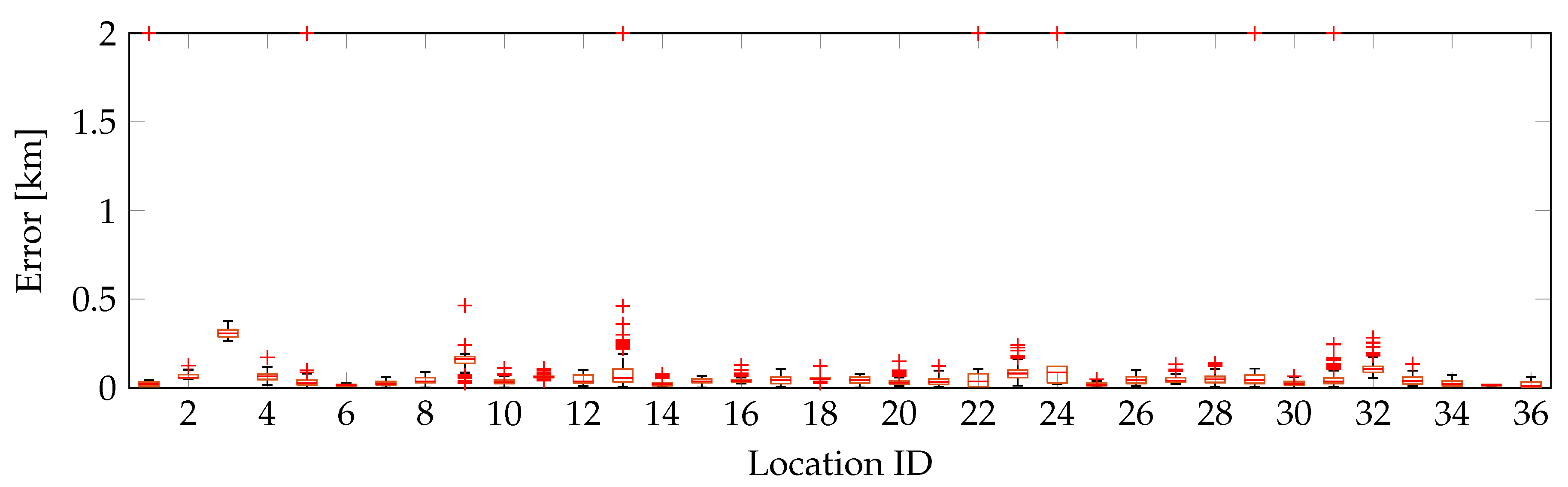 Applsci 07 00936 g008 550