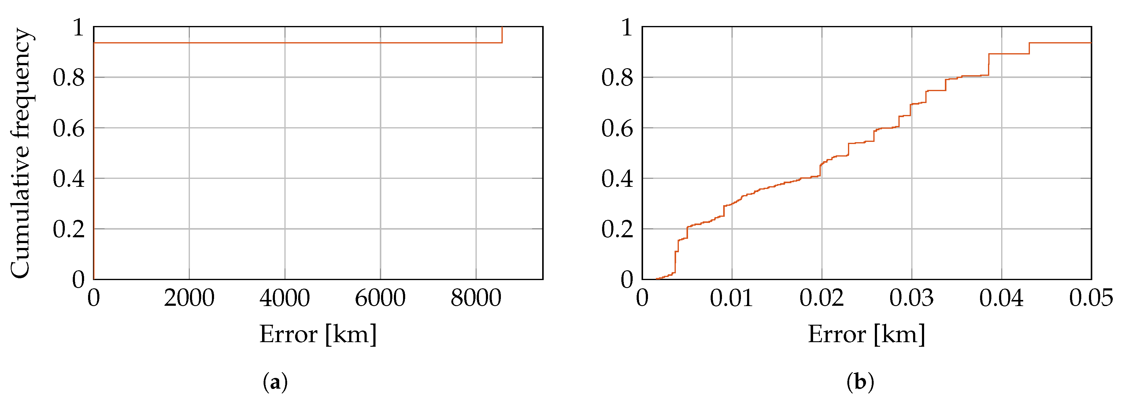 Applsci 07 00936 g009 550