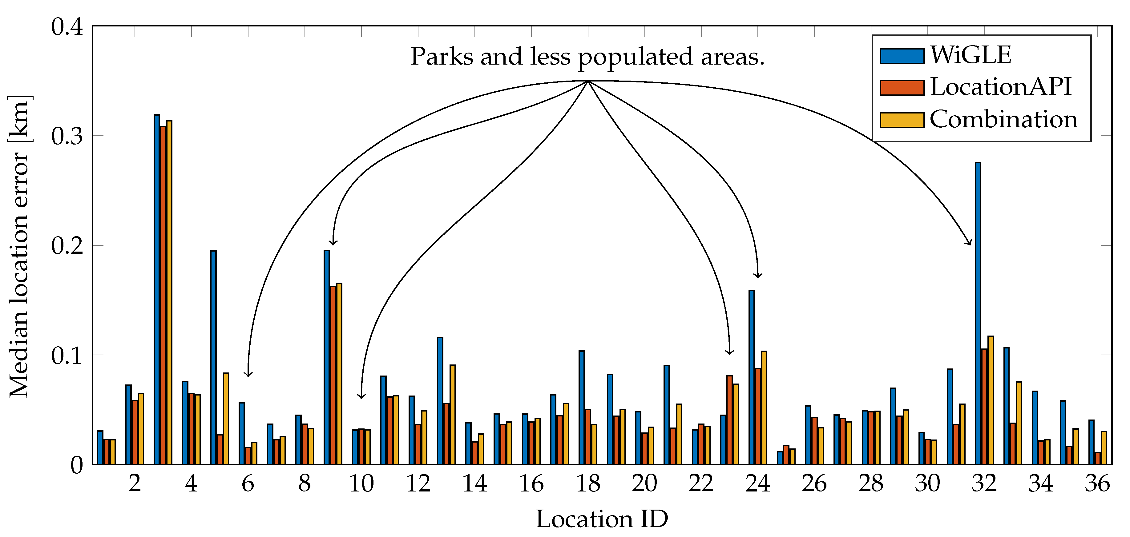 Applsci 07 00936 g012 550