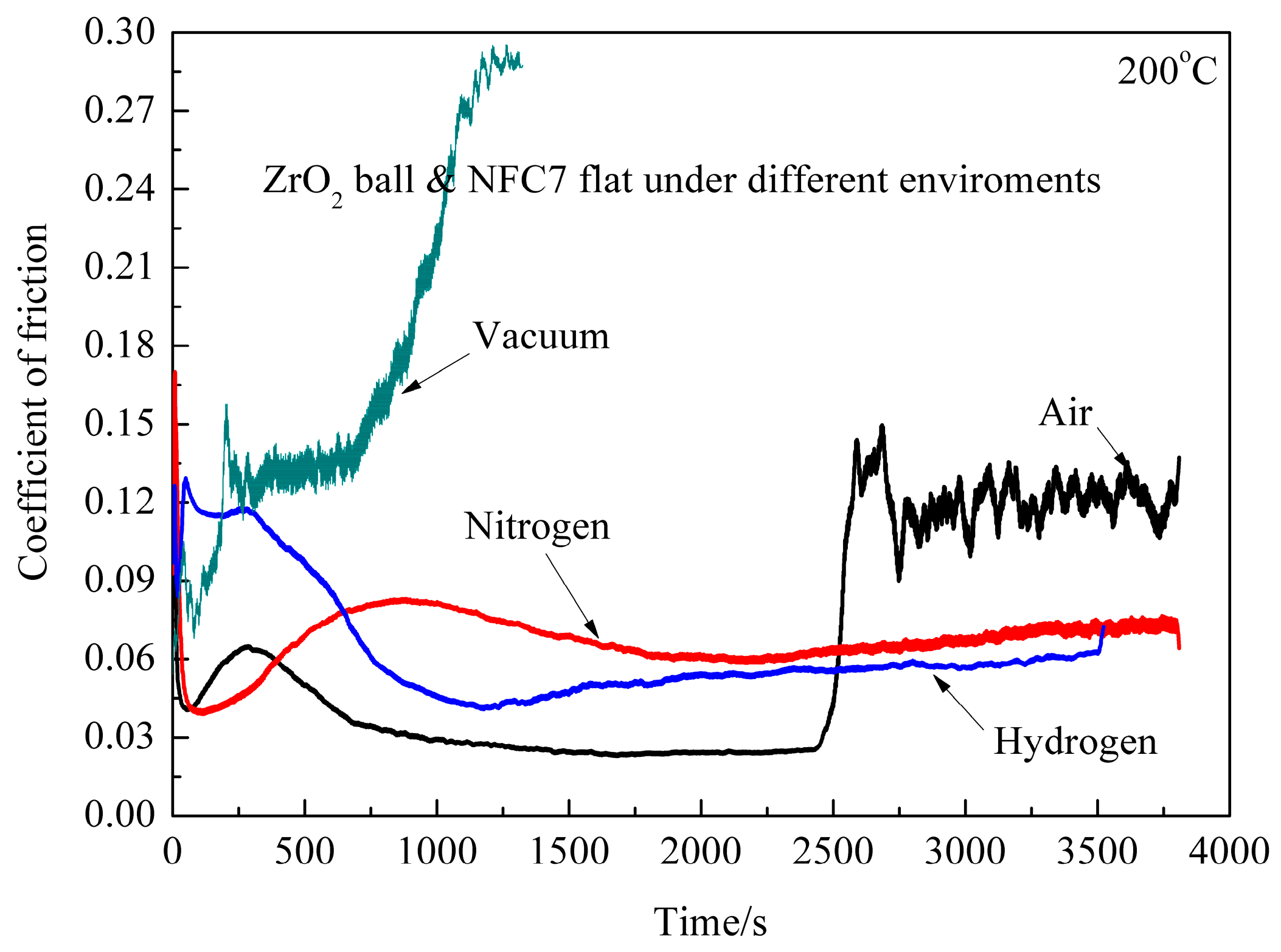 Applsci 07 00938 g004 550