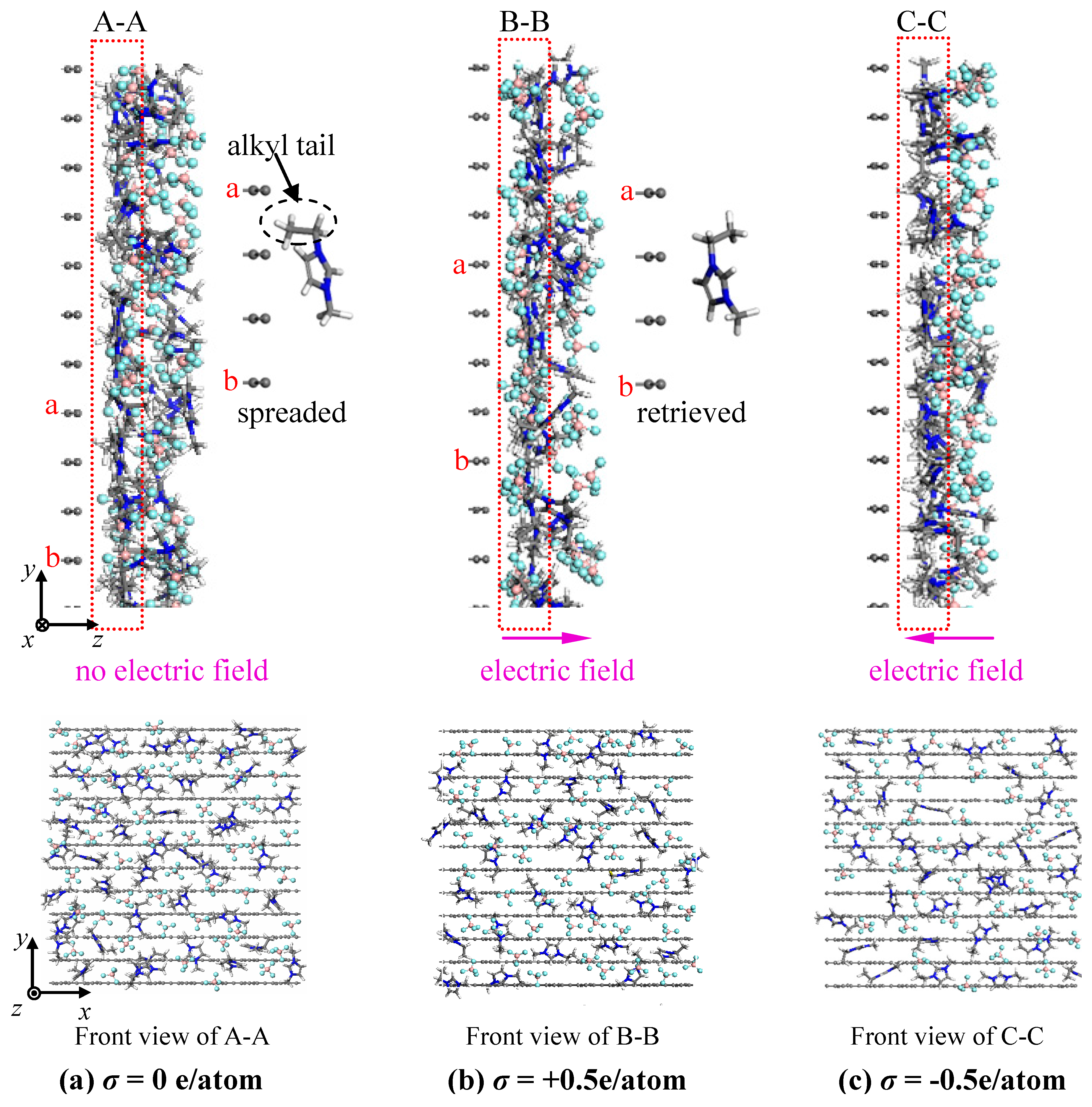 Applied Sciences Free Full Text Structure And Capacitance Of Electrical Double Layers At The Graphene Ionic Liquid Interface Html Applied Sciences Free Full Text Structure And Capacitance Of Electrical Double Layers At The Graphene Ionic Liquid Interface Html