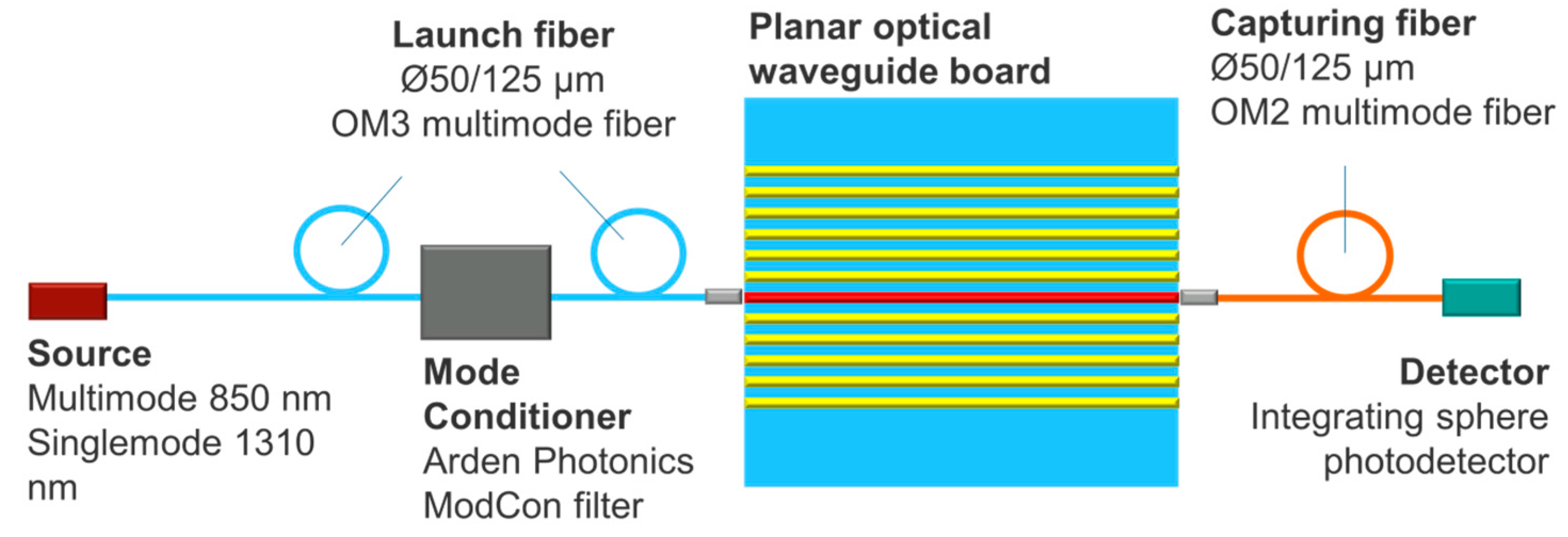 Applsci 07 00940 g010 550