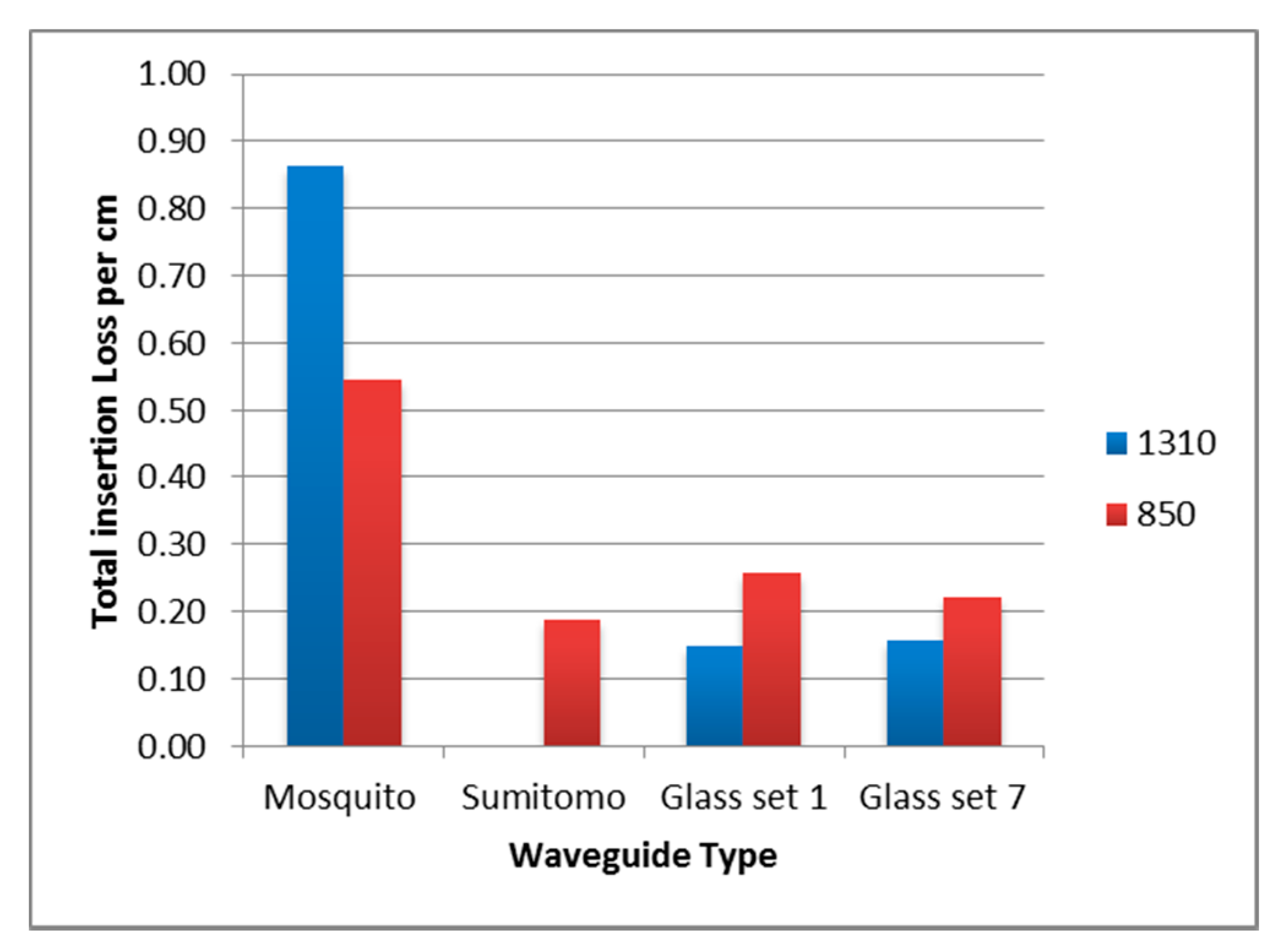 Applsci 07 00940 g011 550
