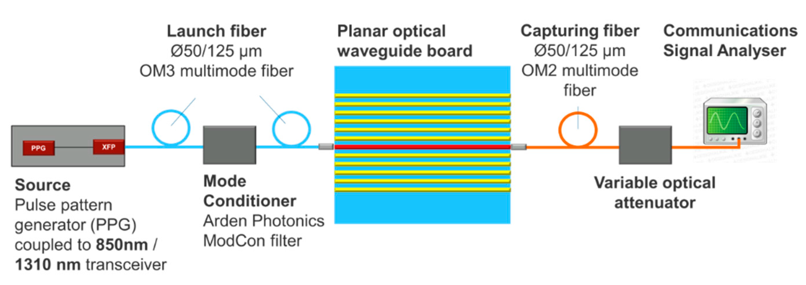 Applsci 07 00940 g015 550