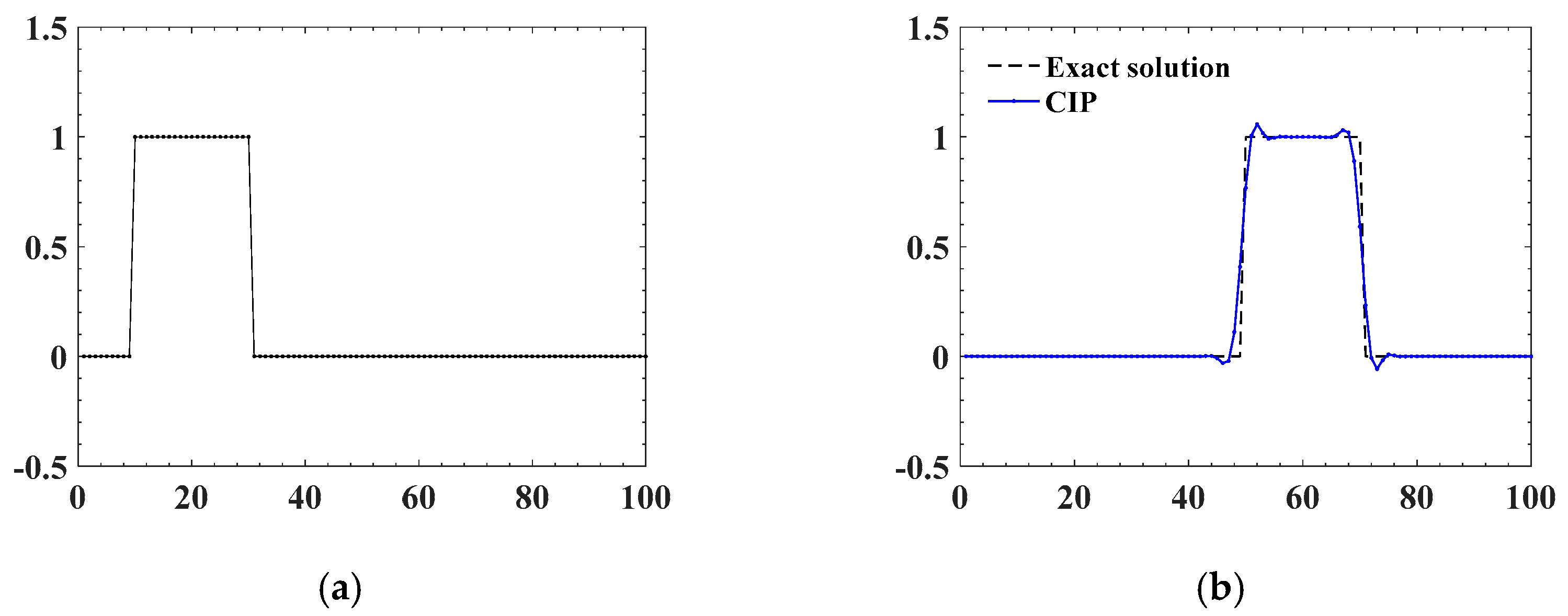 Applsci 07 00941 g005a