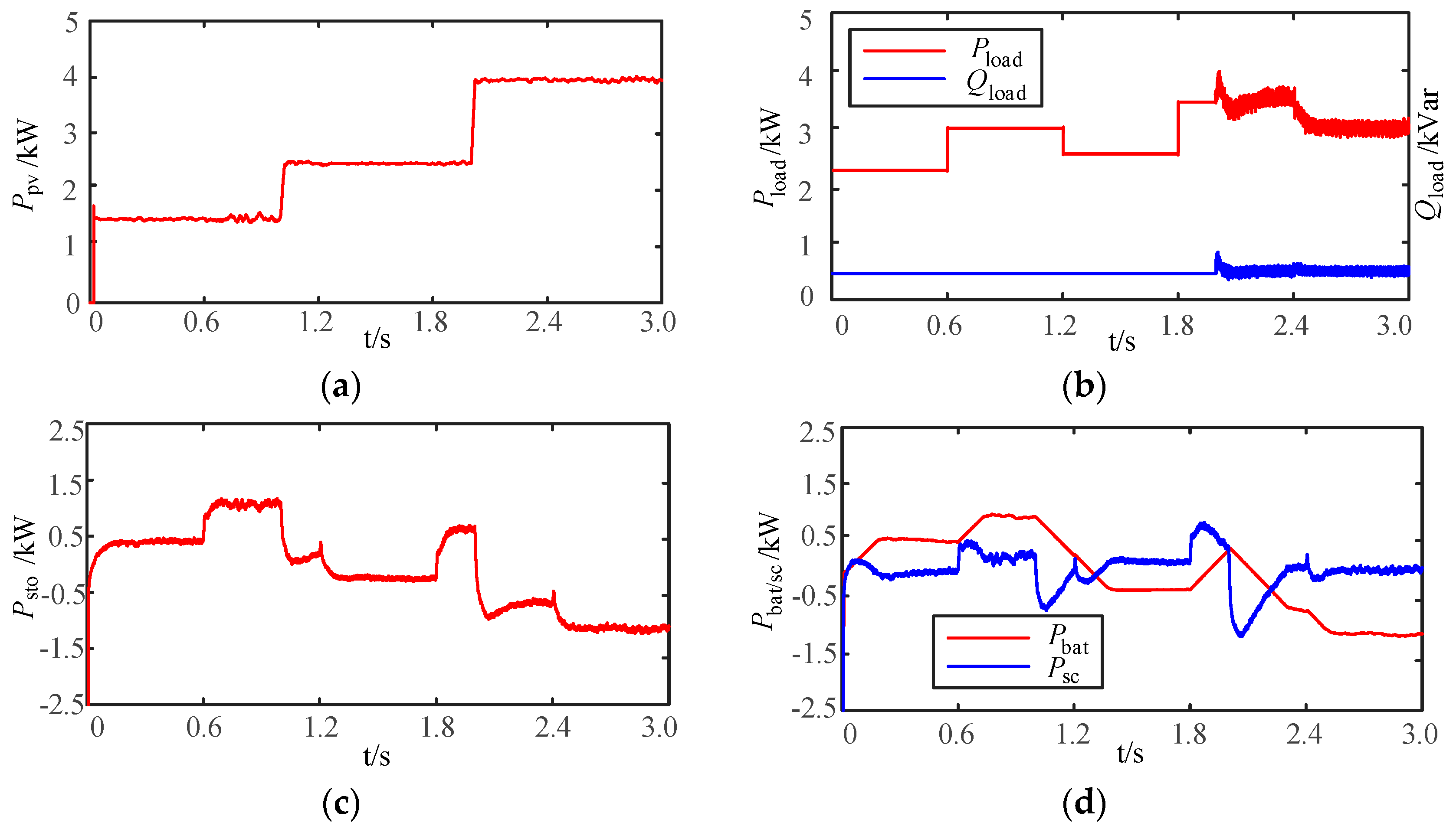 Applsci 07 00943 g010 Applsci 07 00943 g010