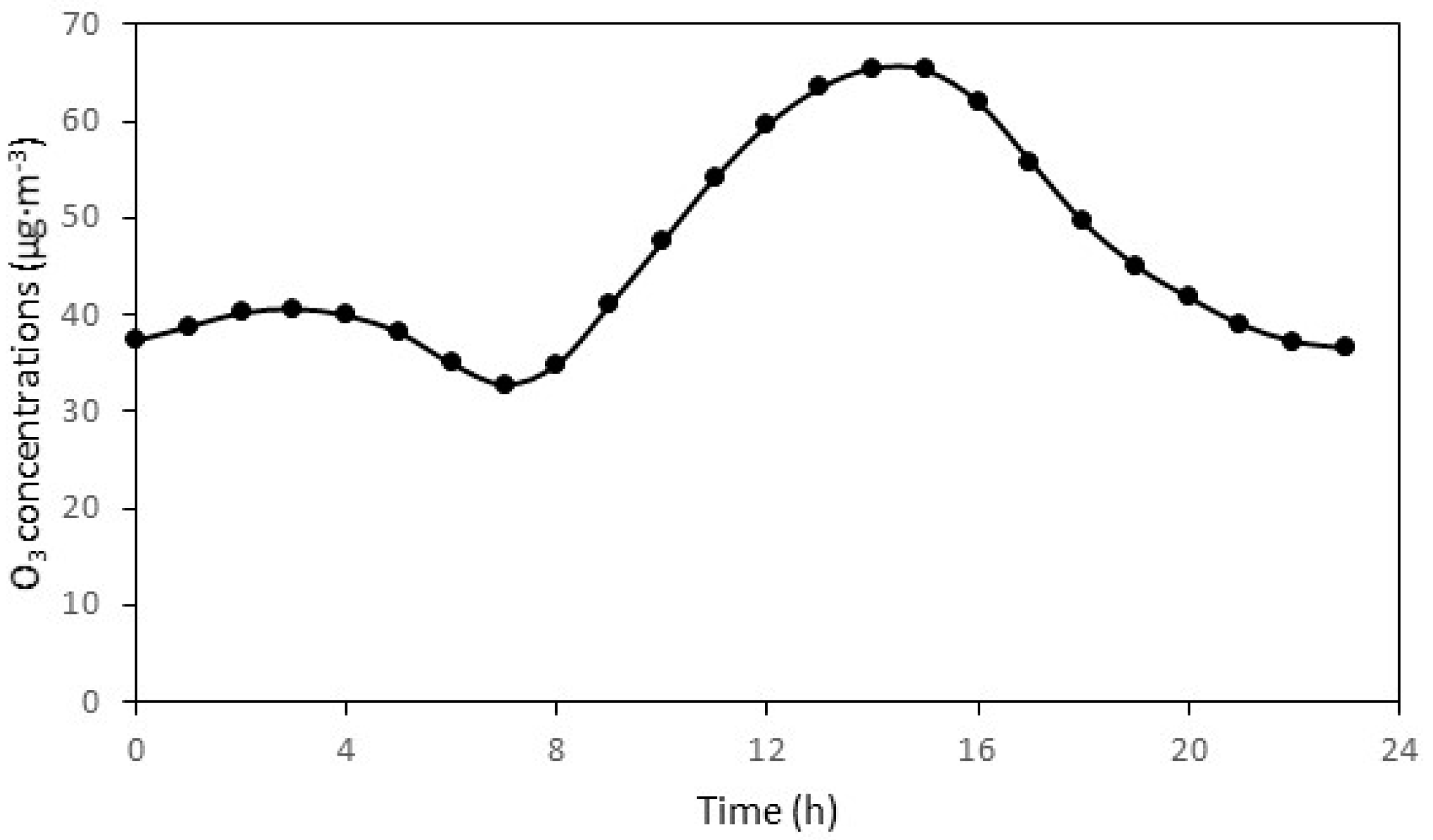 Applsci 07 00944 g003 Applsci 07 00944 g003