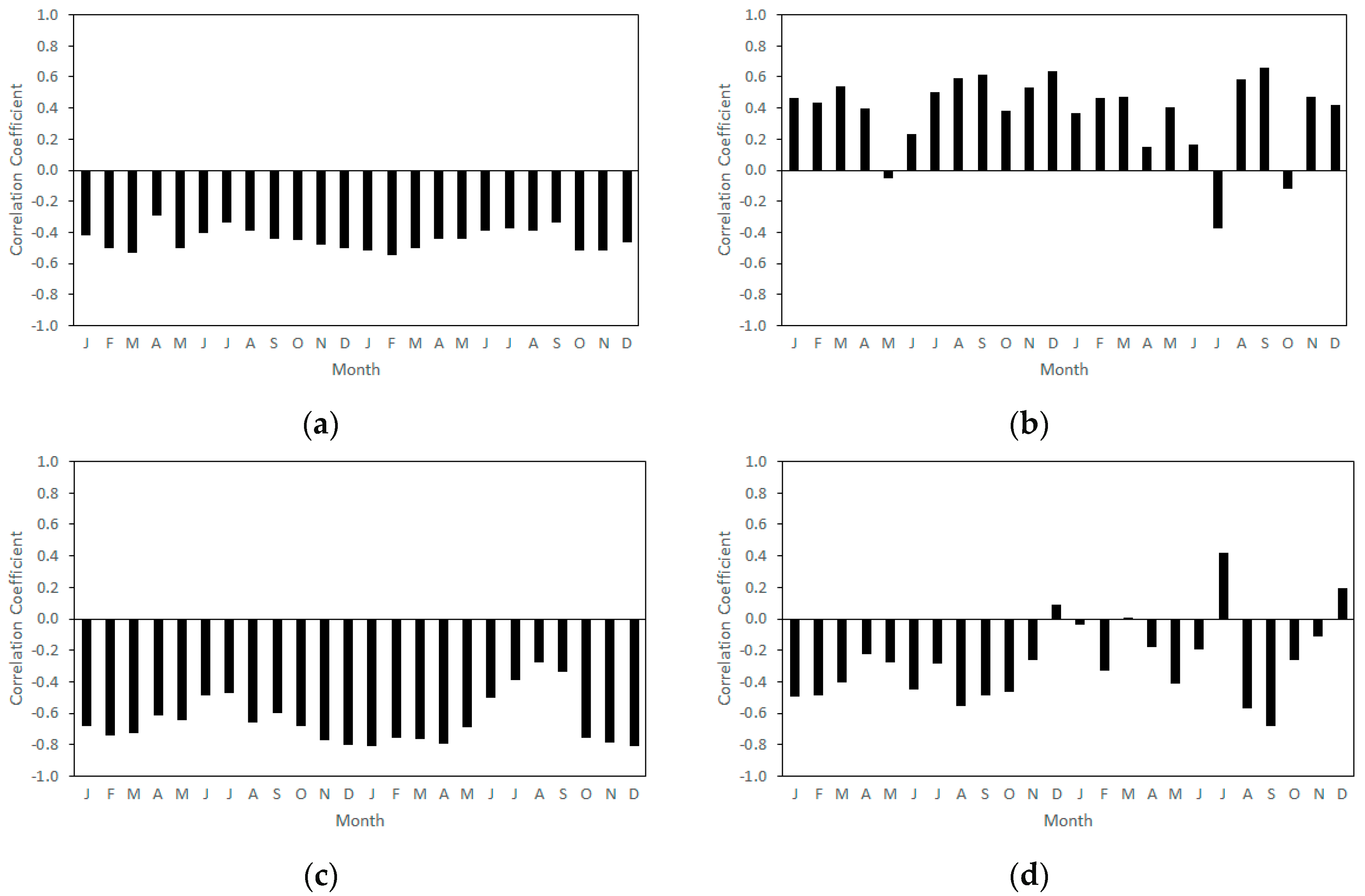 Applsci 07 00944 g005a Applsci 07 00944 g005a
