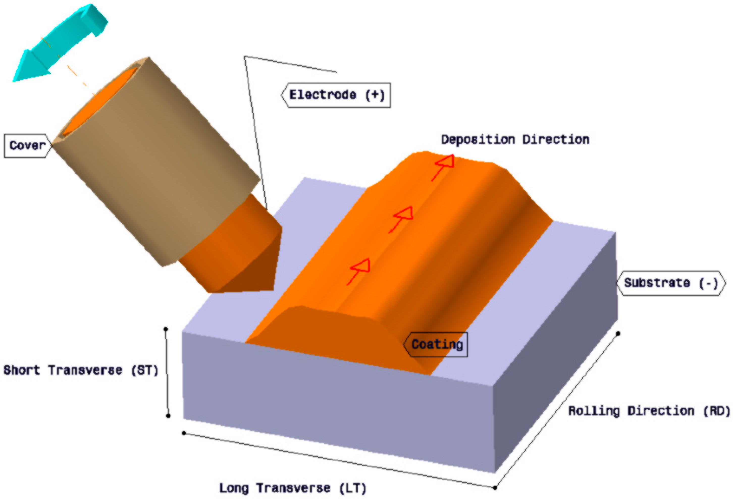 Applsci 07 00945 g001