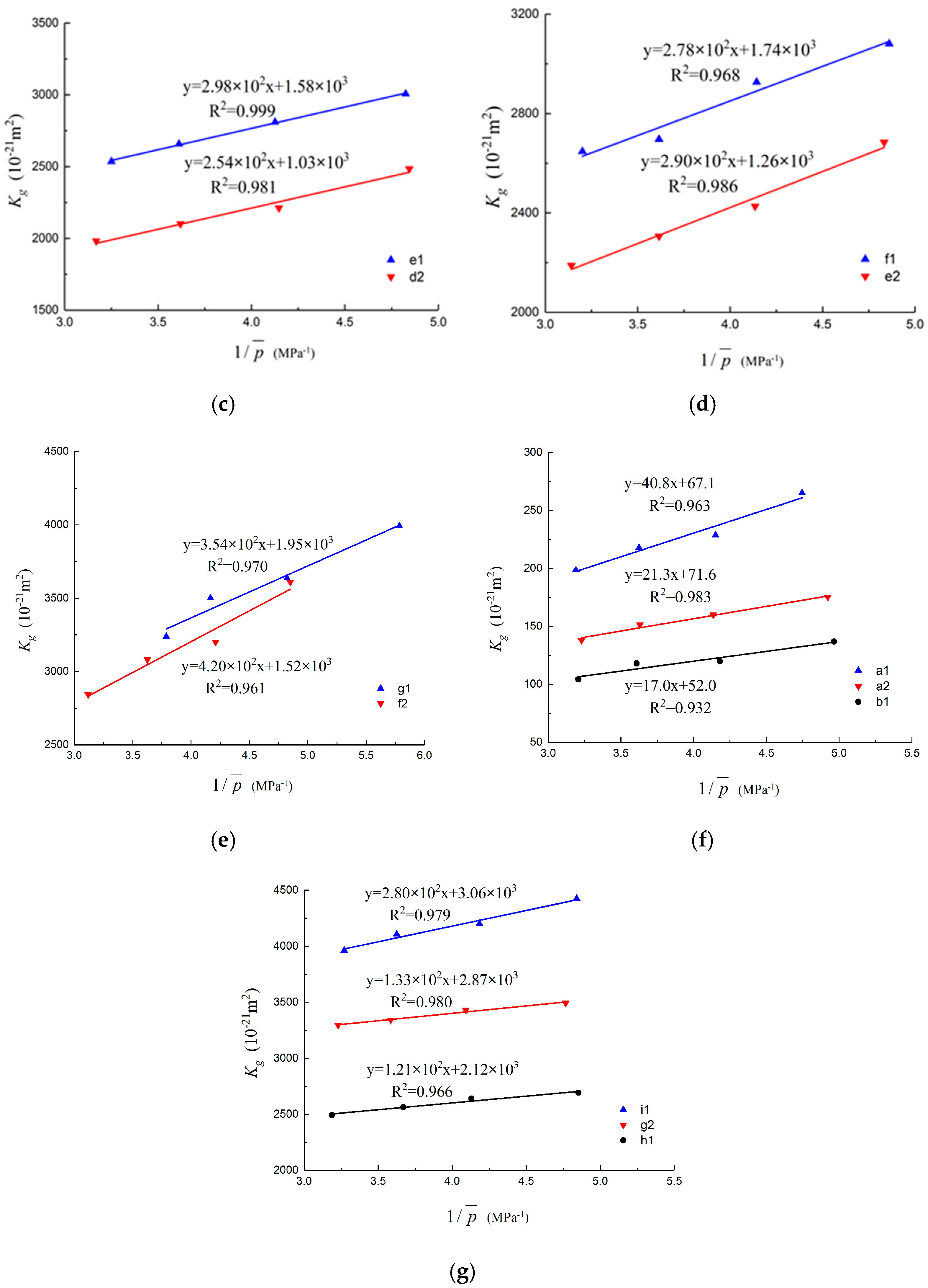 Applsci 07 00946 g010b 550
