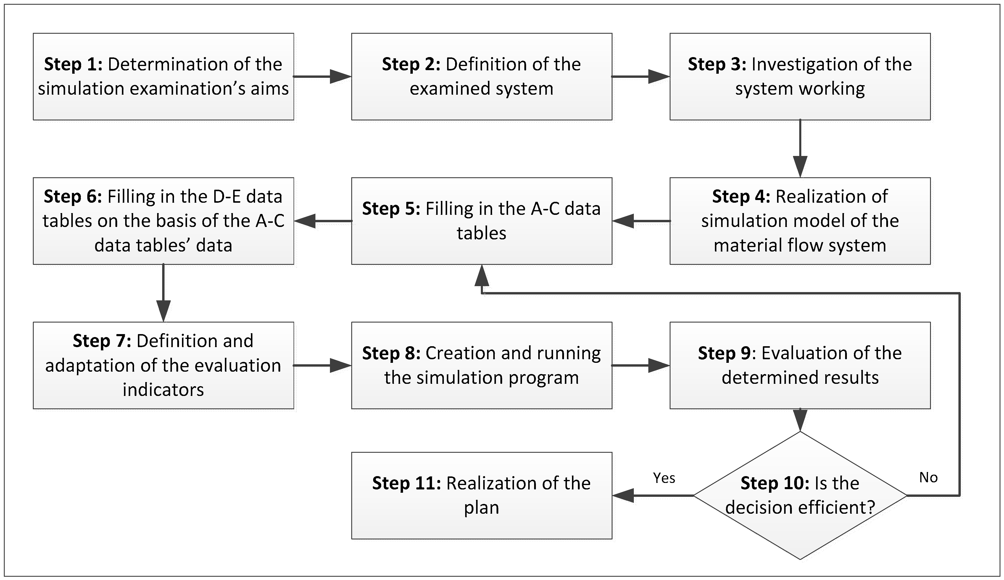 Applsci 07 00950 g001