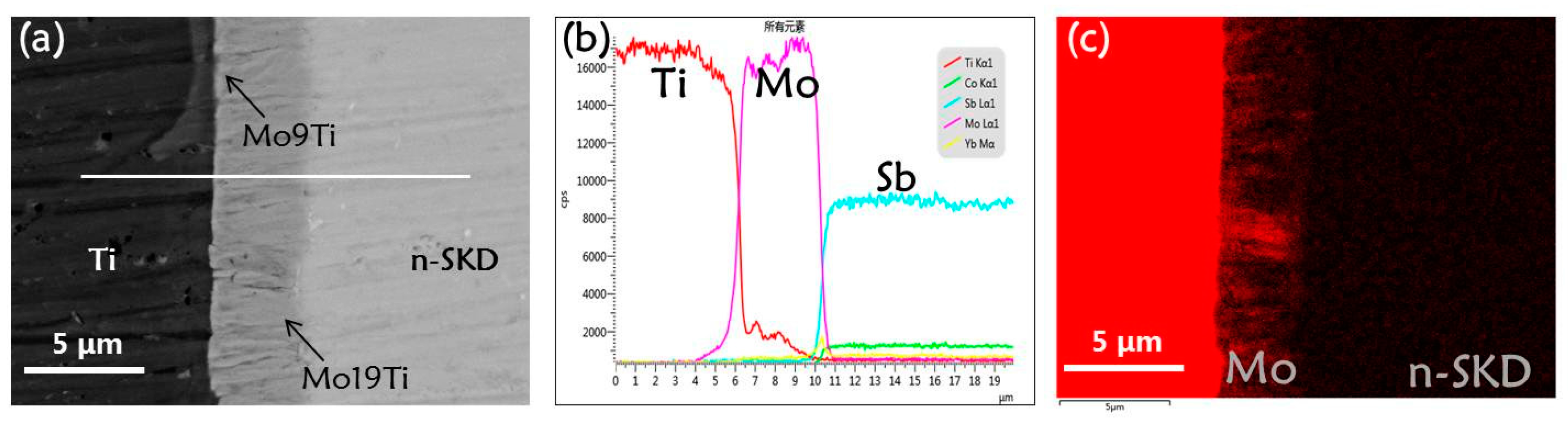 Applsci 07 00952 g003 Applsci 07 00952 g003