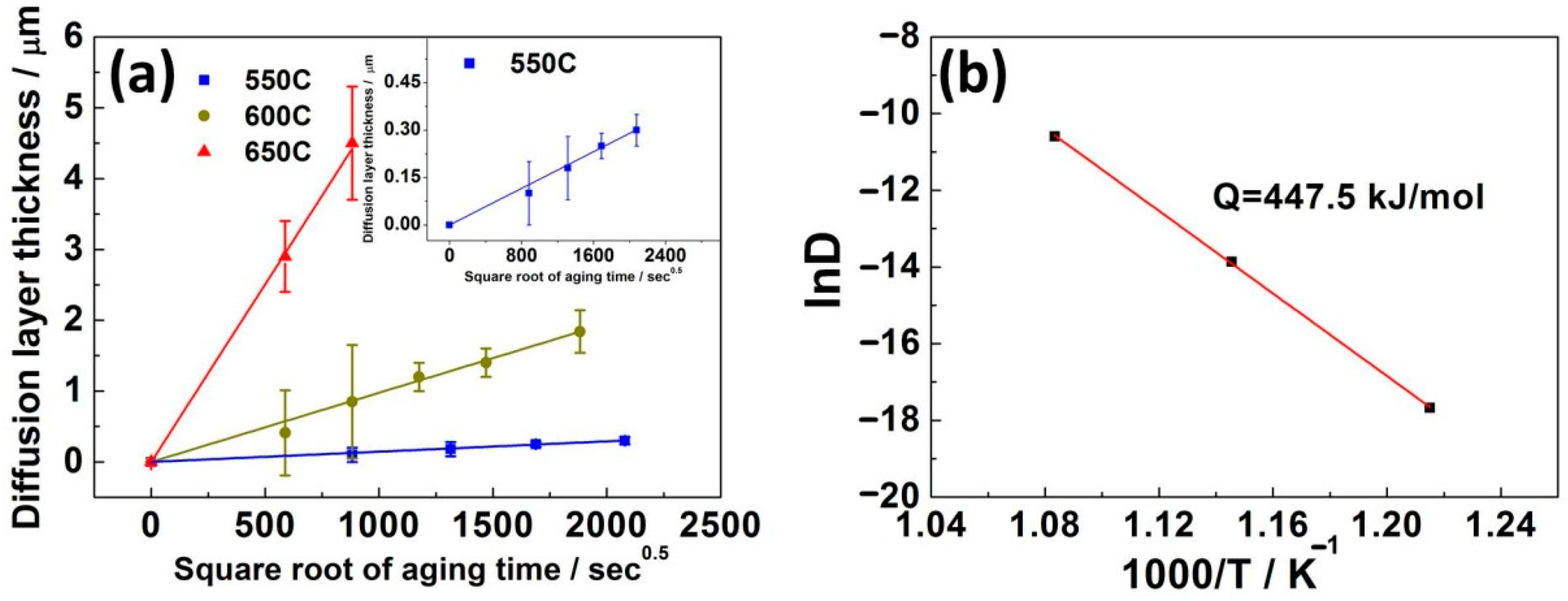 Applsci 07 00952 g007 Applsci 07 00952 g007