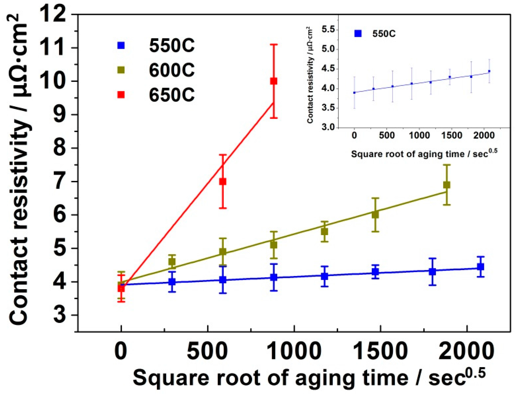 Applsci 07 00952 g008 Applsci 07 00952 g008
