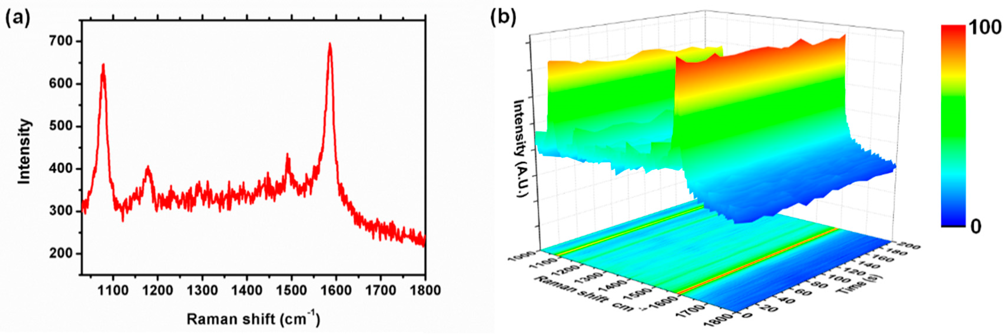 Applsci 07 00953 g003 550