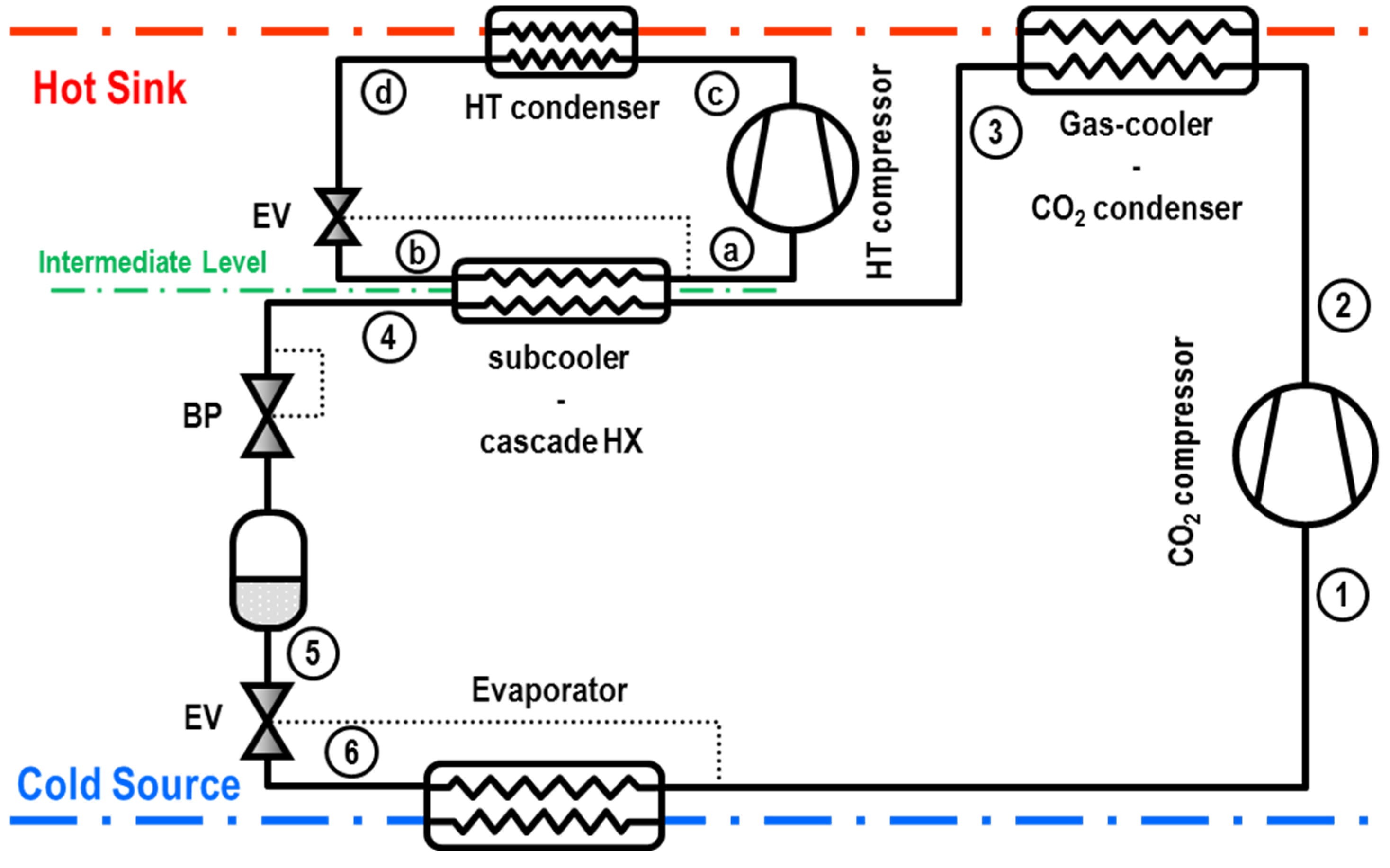 Applied Sciences Free FullText CO2 with Mechanical Subcooling vs