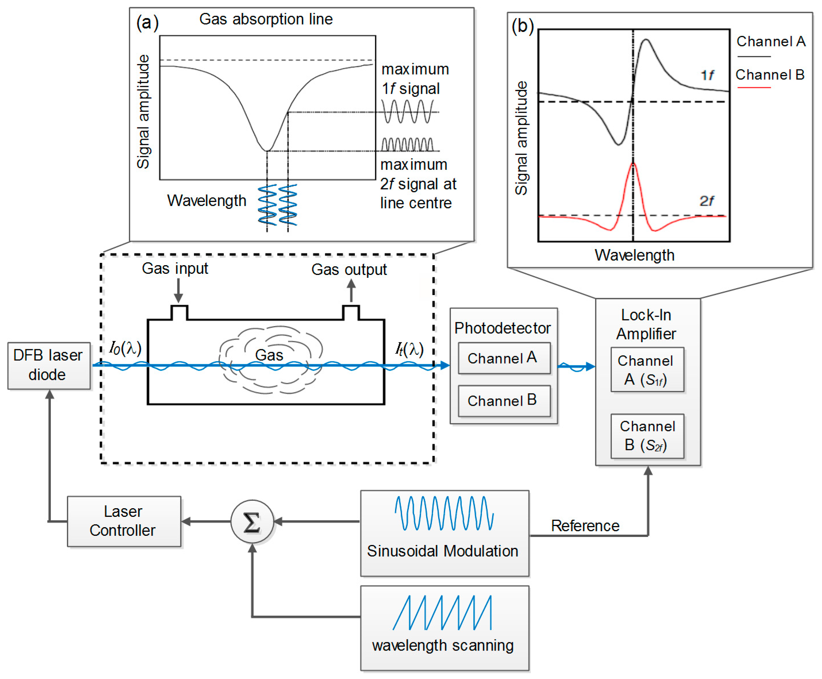 Applsci 07 00956 g003 Applsci 07 00956 g003