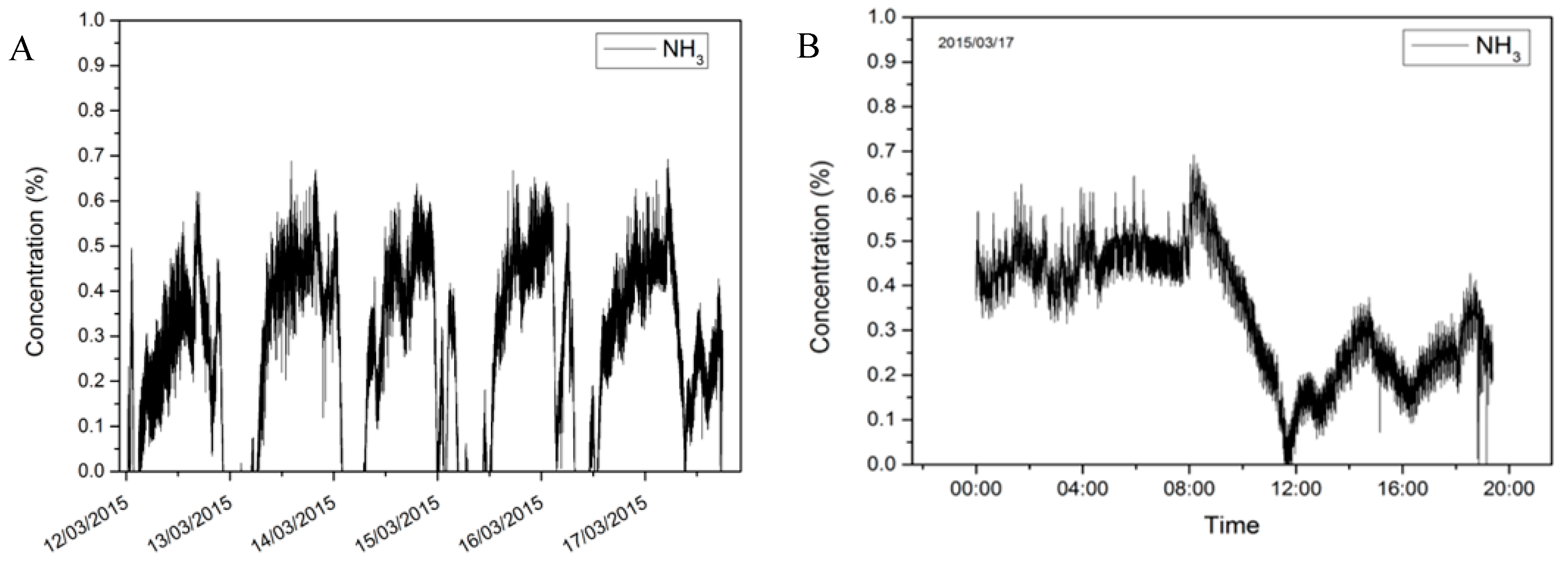 Applsci 07 00956 g015 Applsci 07 00956 g015