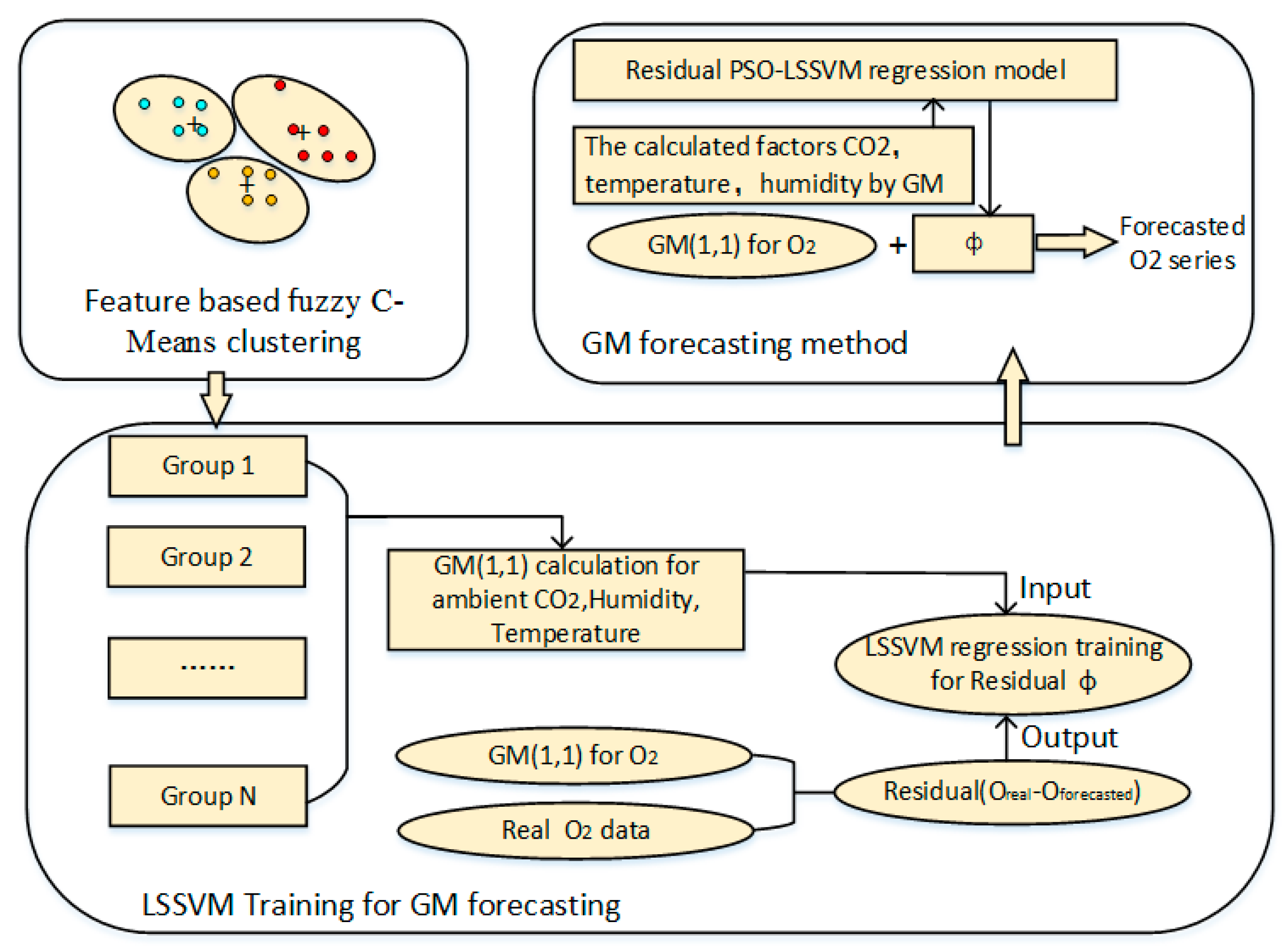 Applsci 07 00957 g003 550