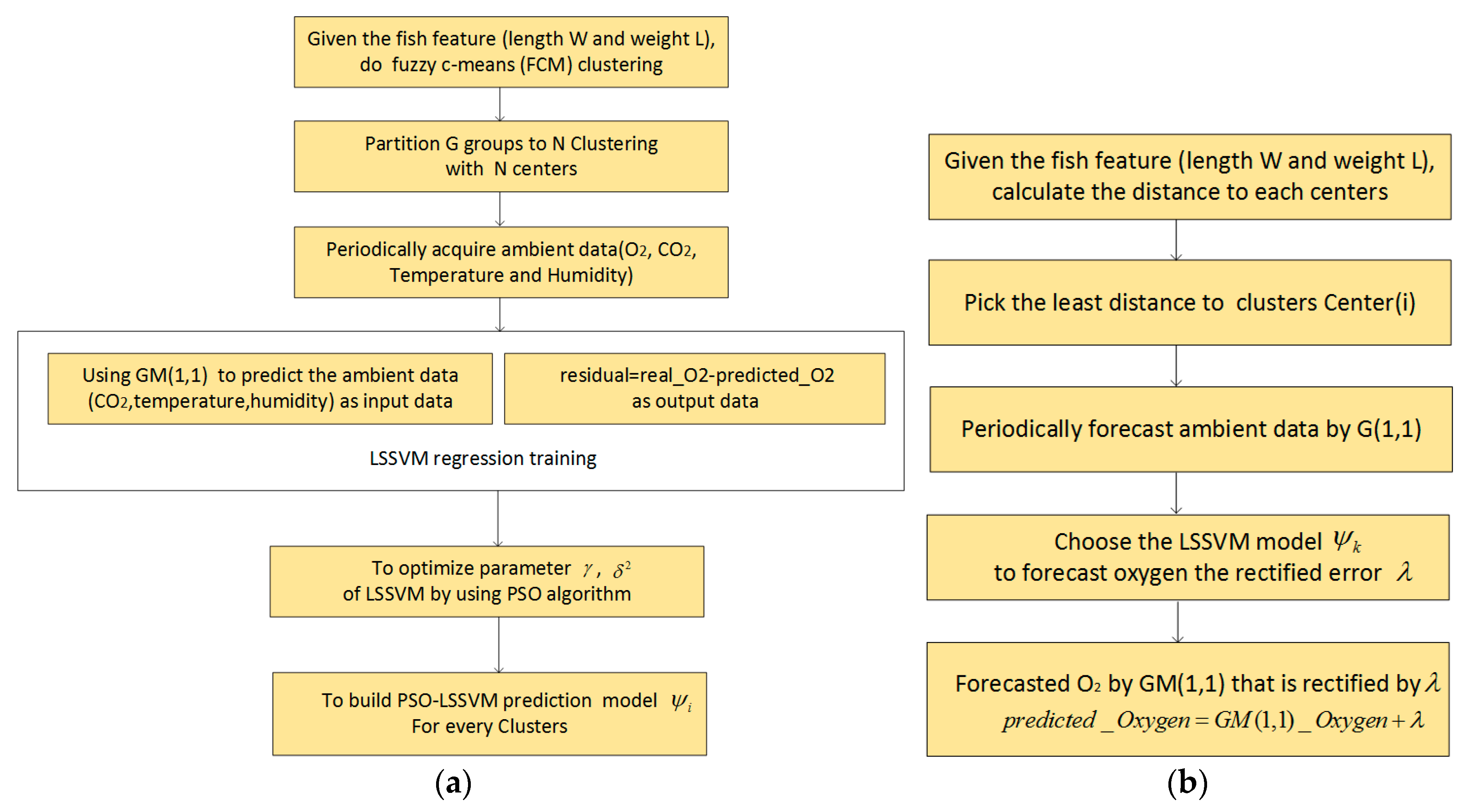 Applsci 07 00957 g004 550