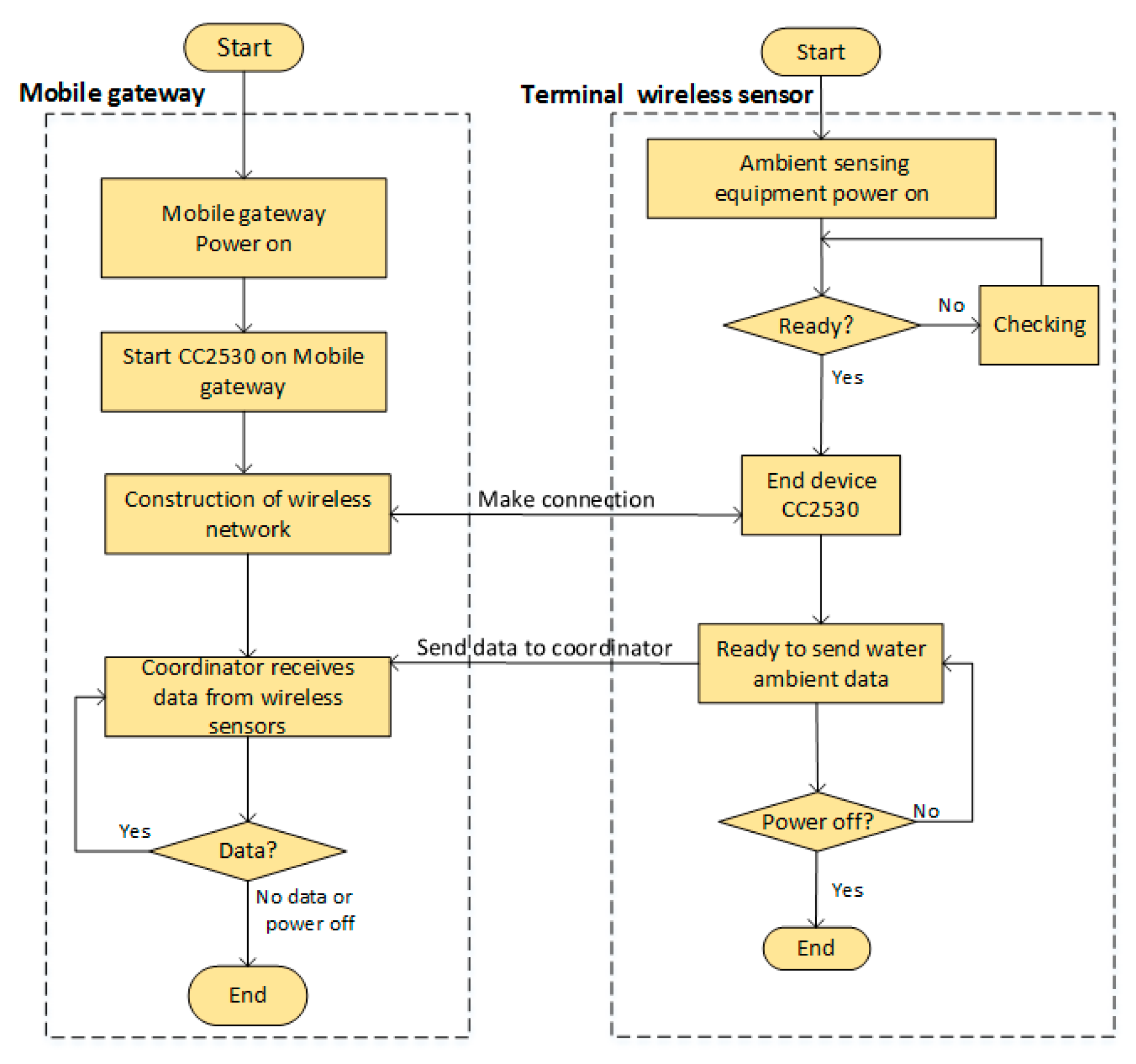 Applsci 07 00957 g006 550