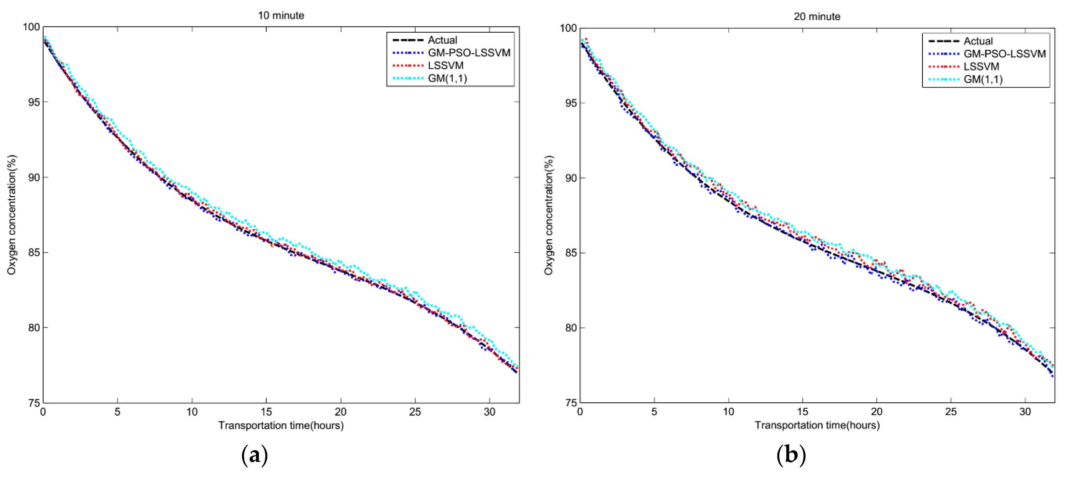 Applsci 07 00957 g007a 550