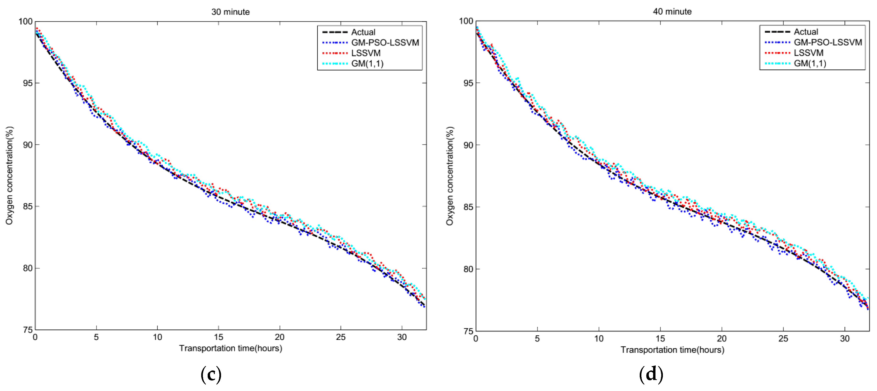 Applsci 07 00957 g007b 550