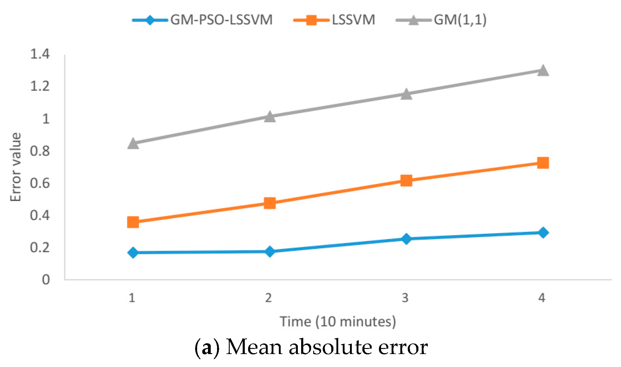Applsci 07 00957 g008a 550