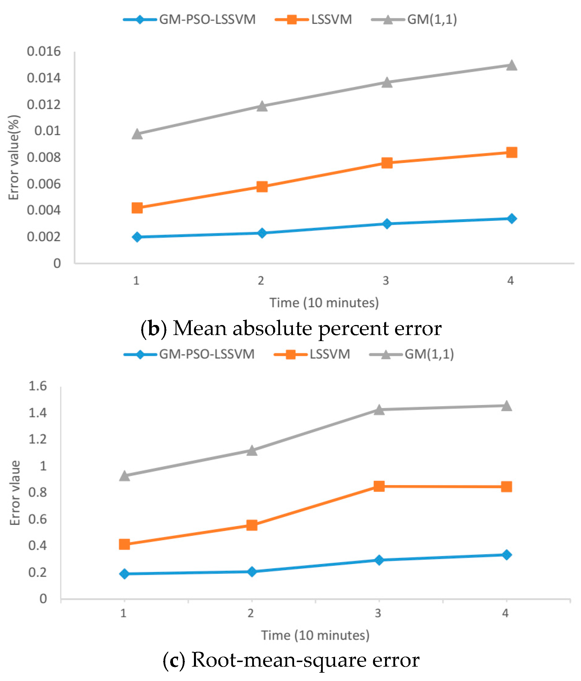 Applsci 07 00957 g008b 550