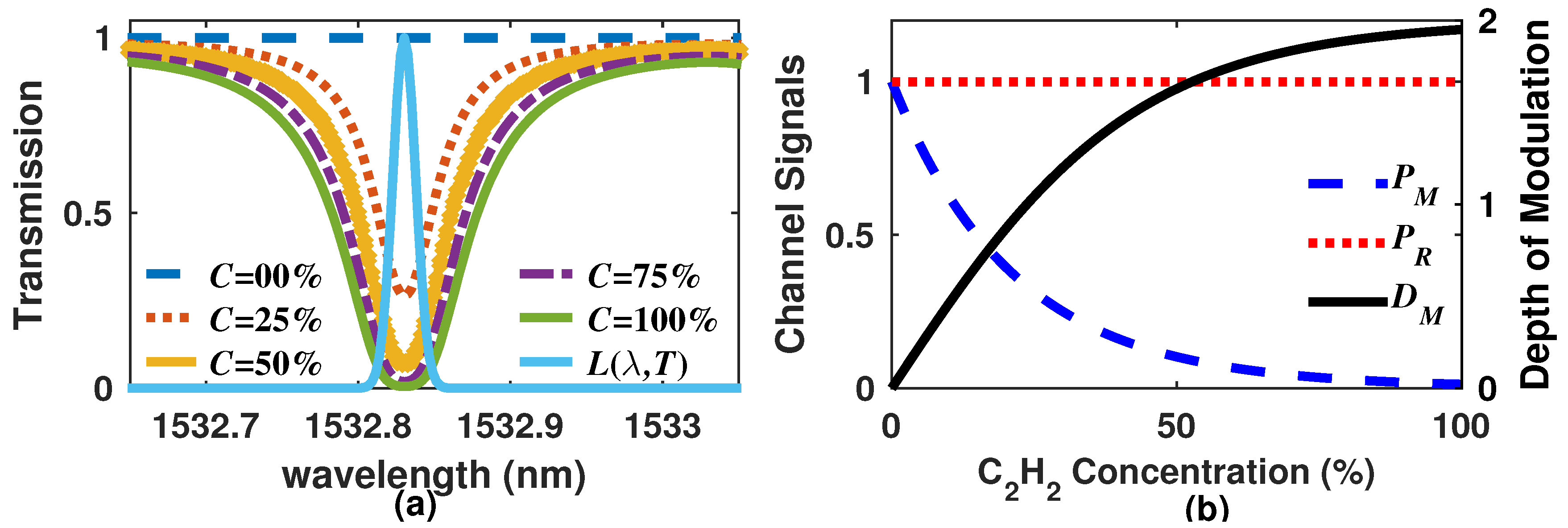 Applsci 07 00958 g002