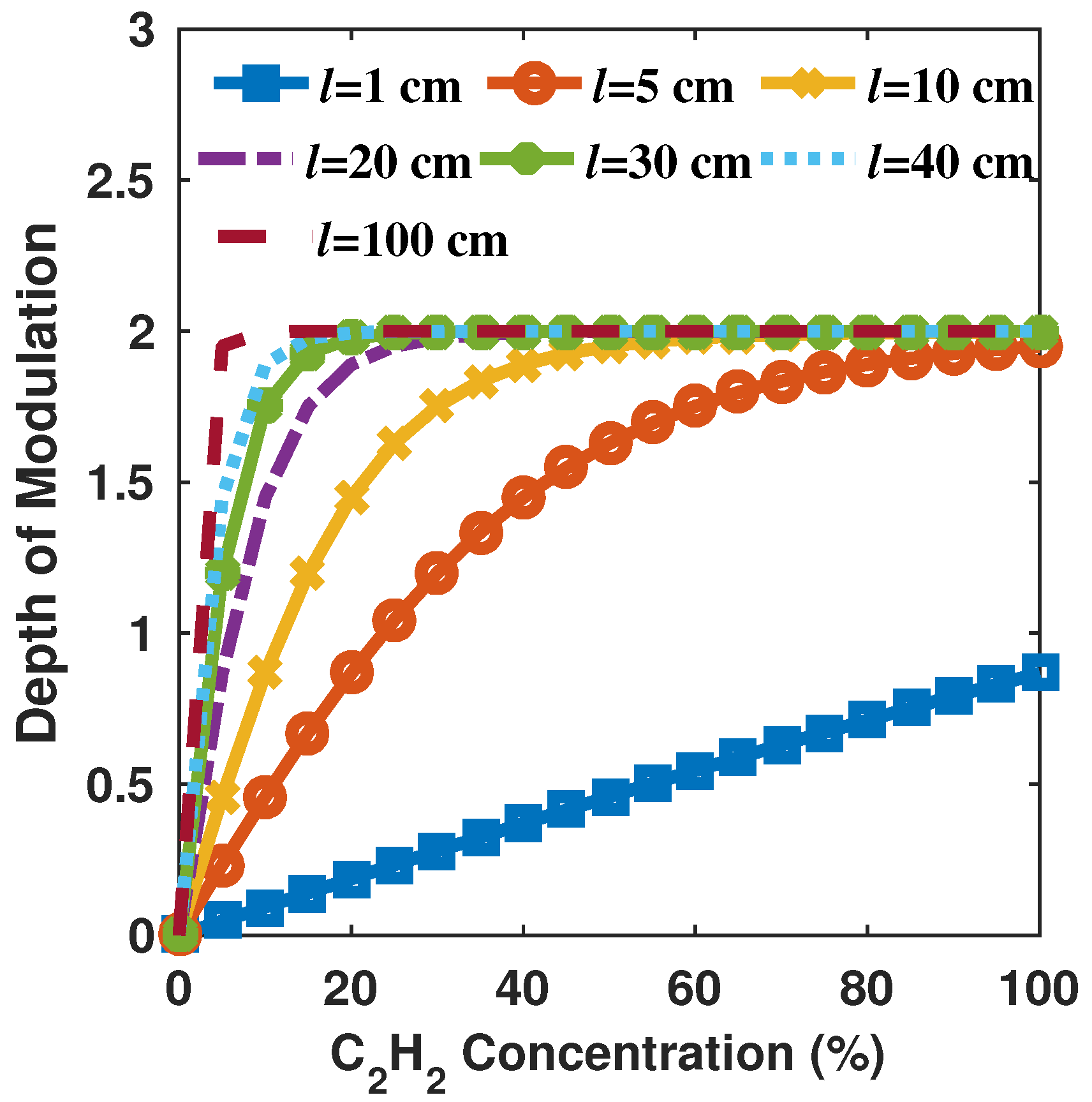 Applsci 07 00958 g003