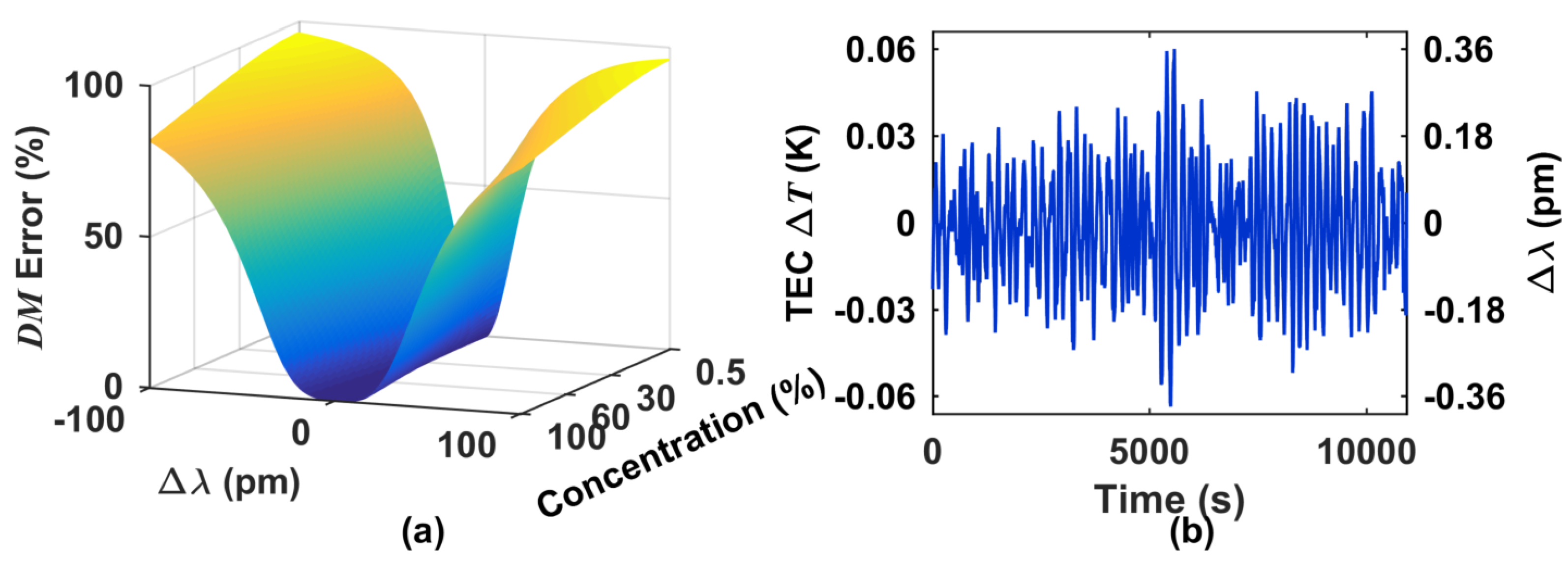 Applsci 07 00958 g005