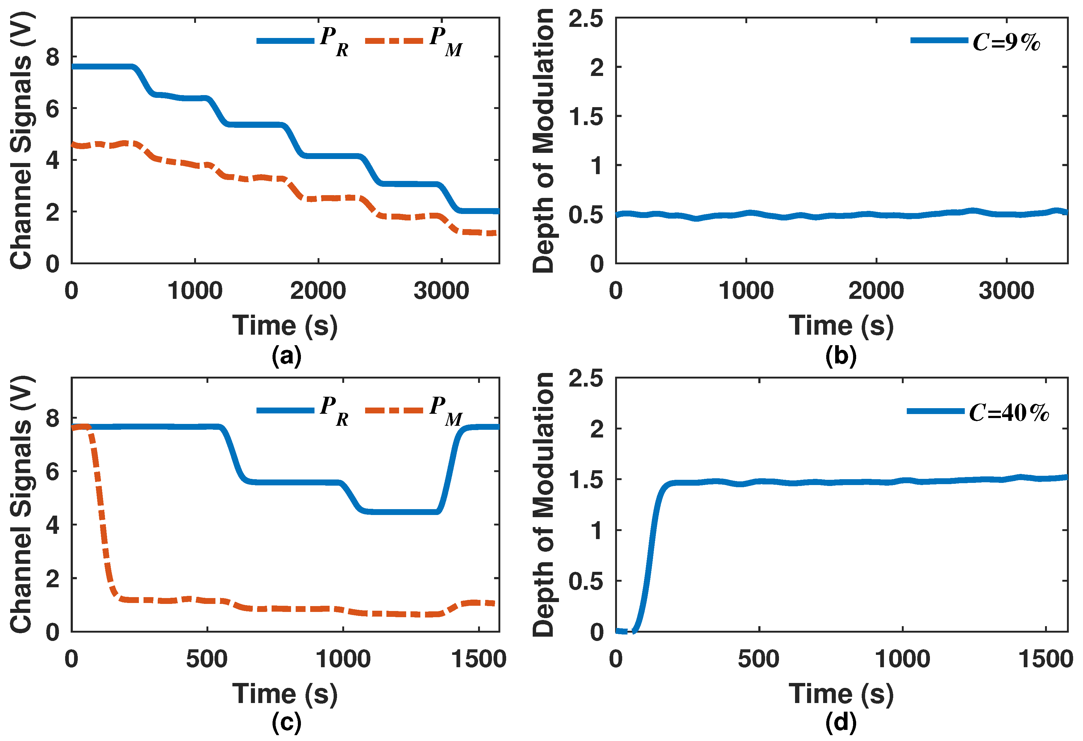 Applsci 07 00958 g007