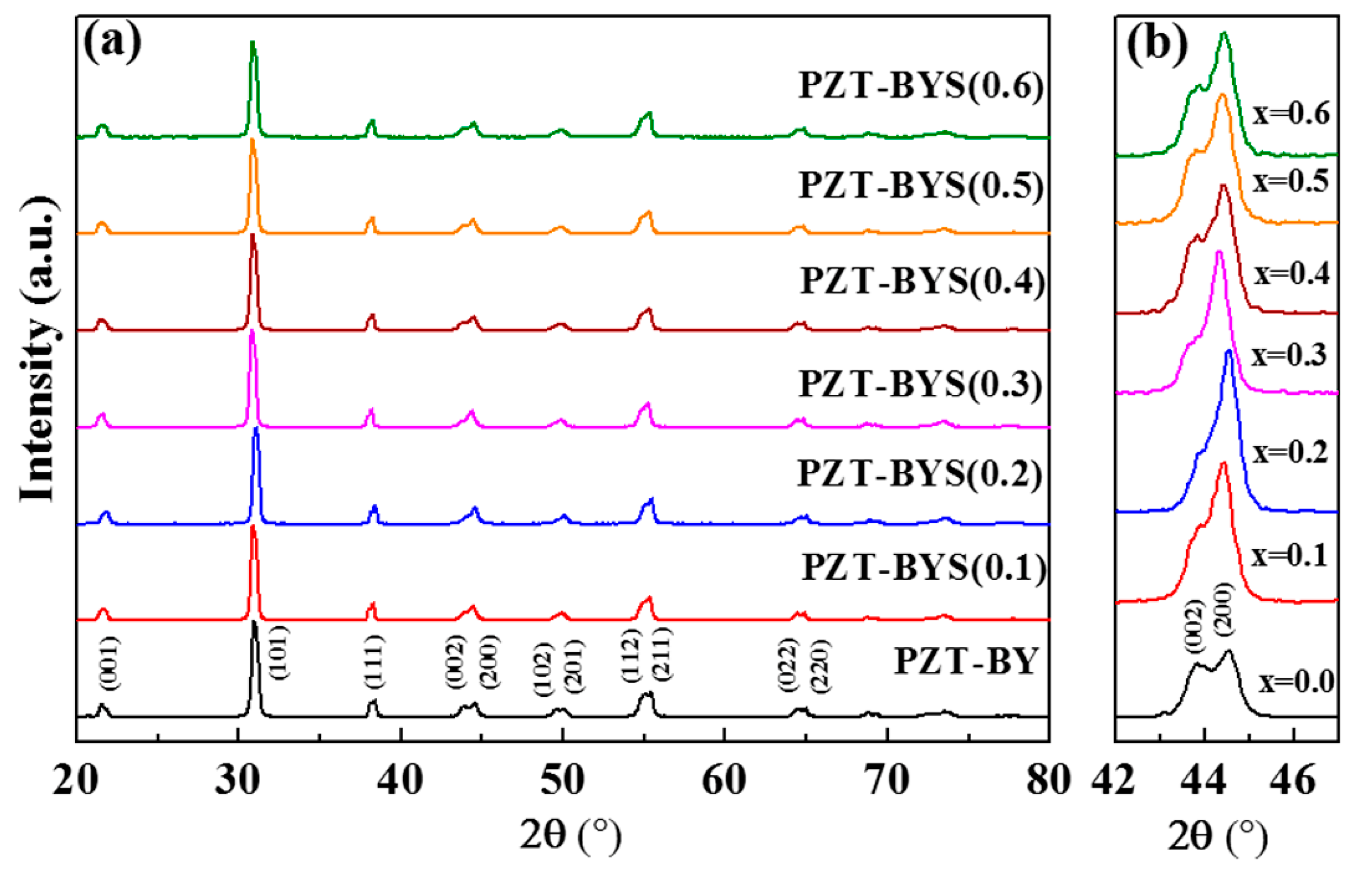 Applsci 07 00960 g004
