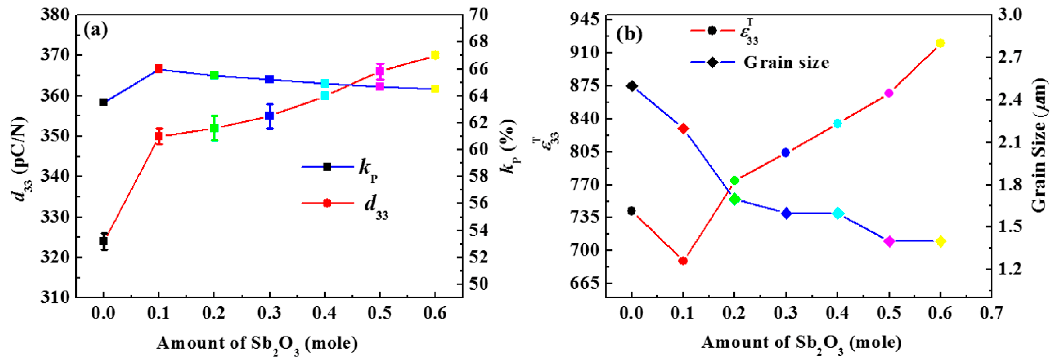 Applsci 07 00960 g006