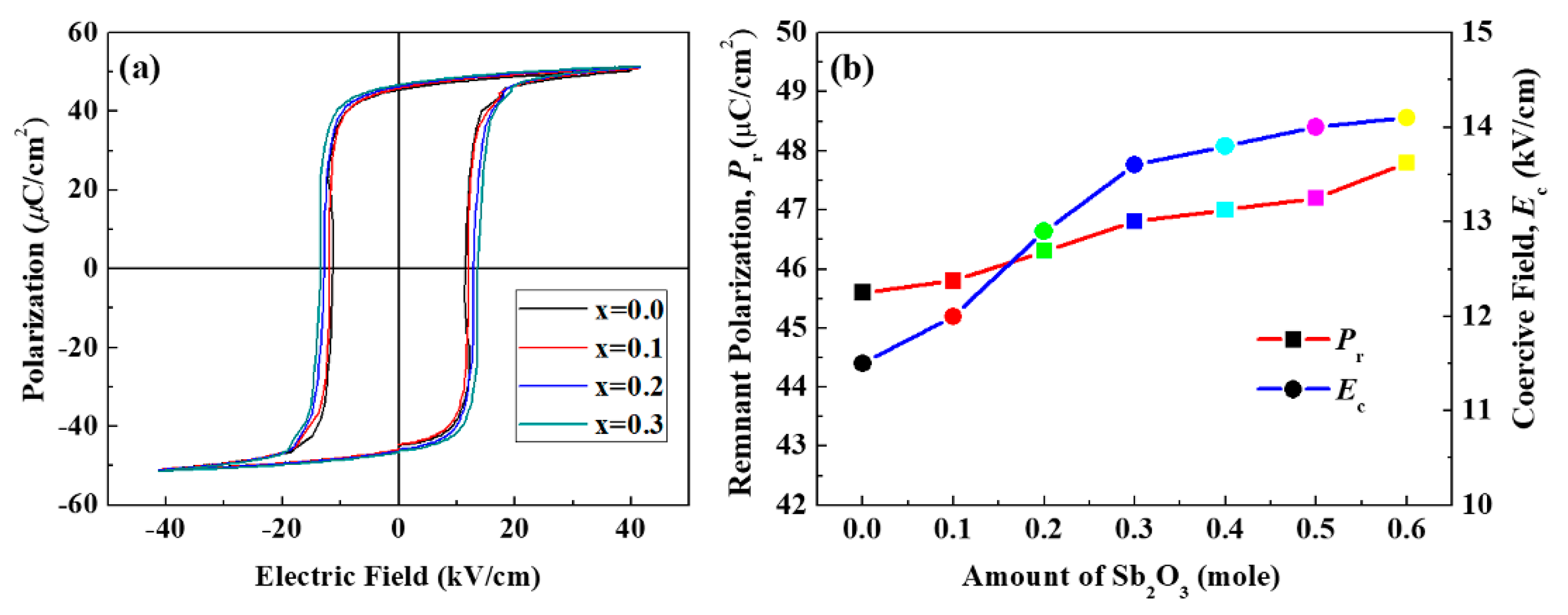 Applsci 07 00960 g007