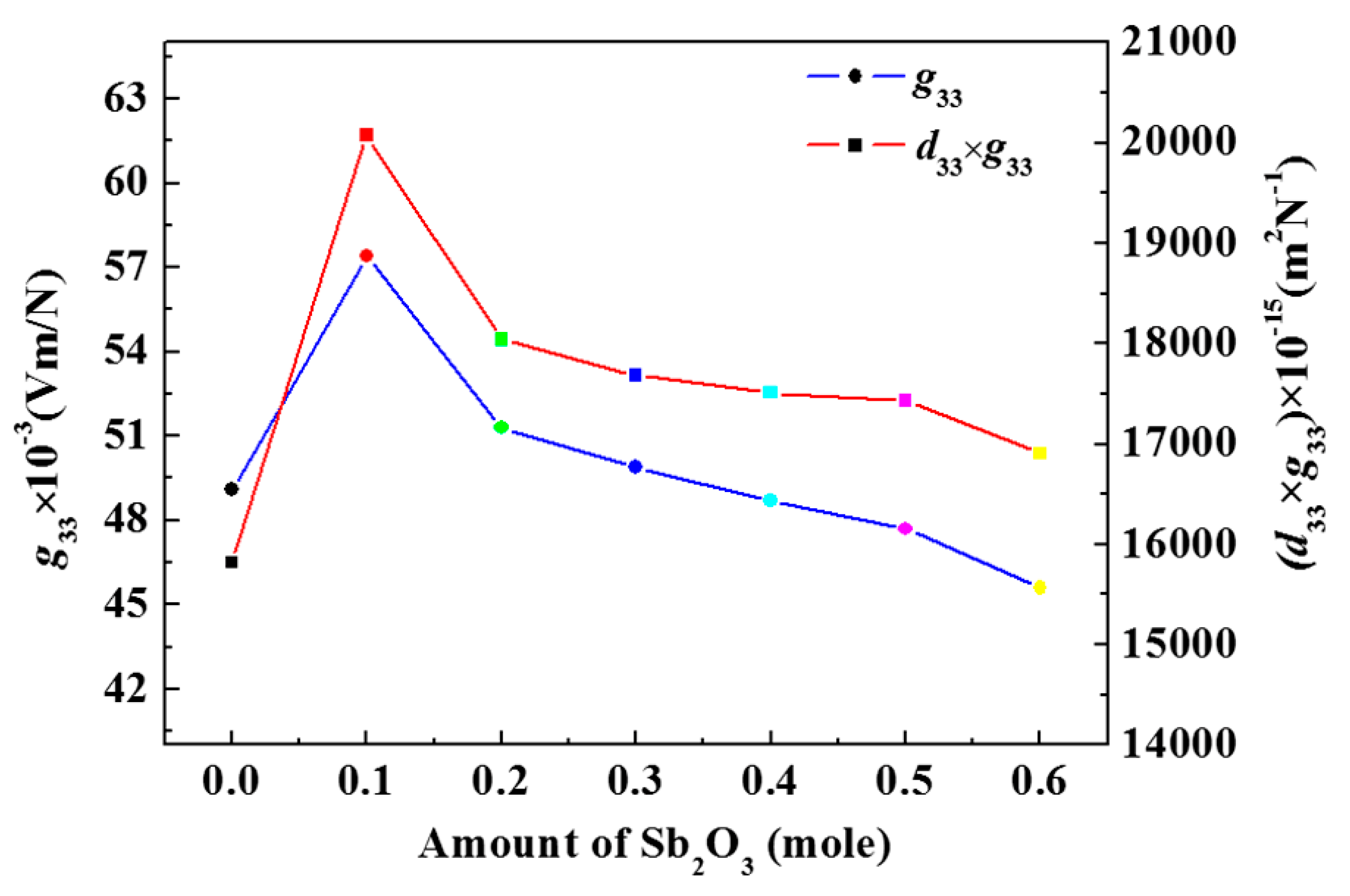 Applsci 07 00960 g009