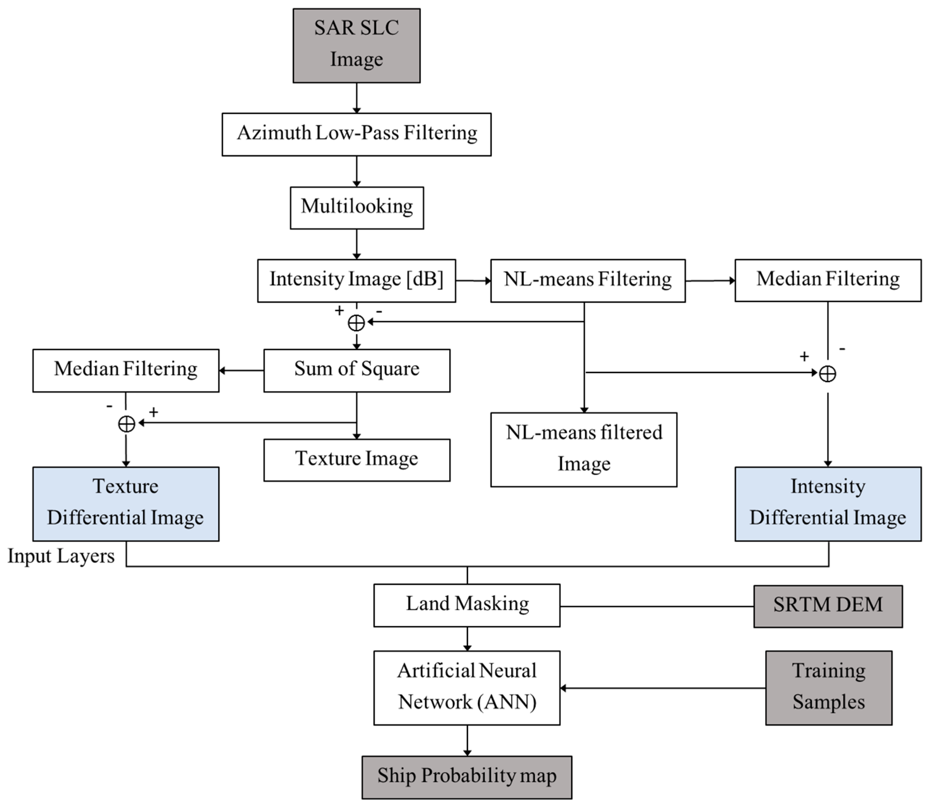 Applsci 07 00961 g002 550
