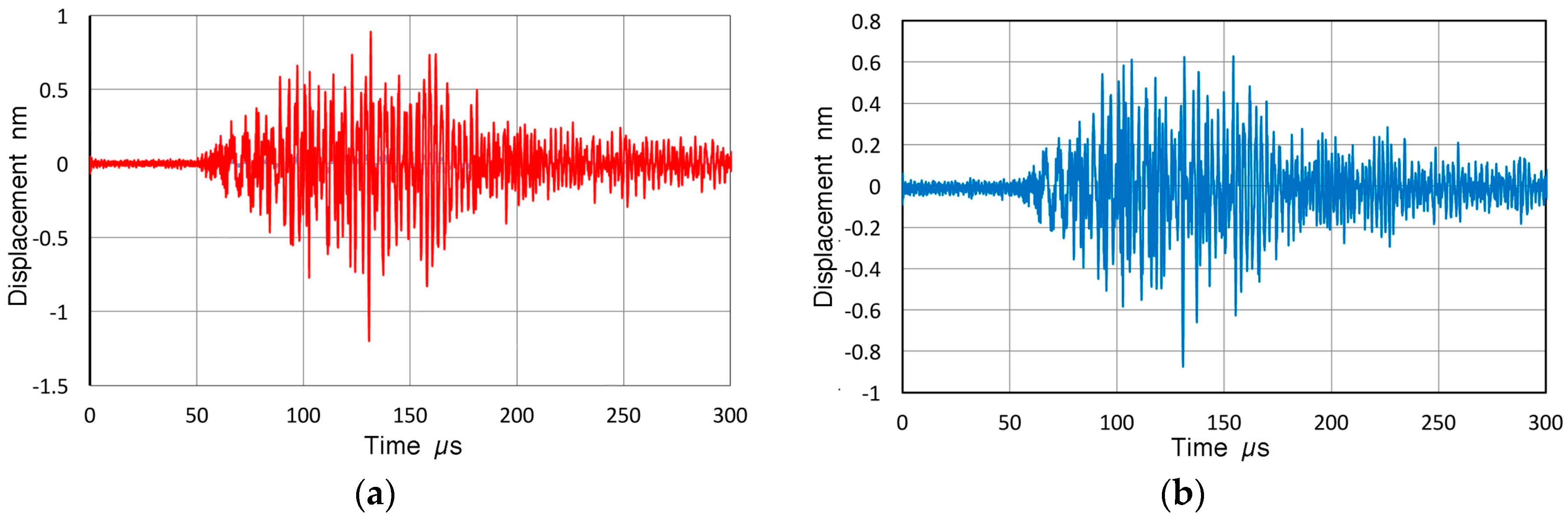 Applsci 07 00964 g002