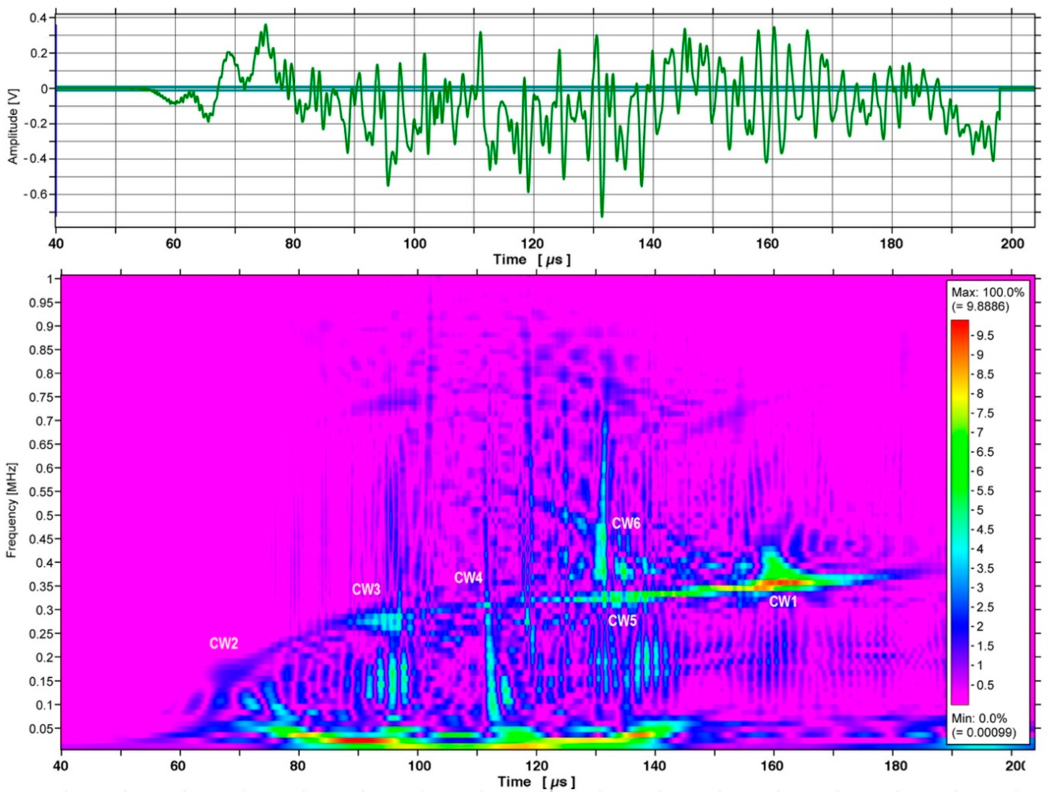 Applsci 07 00964 g006