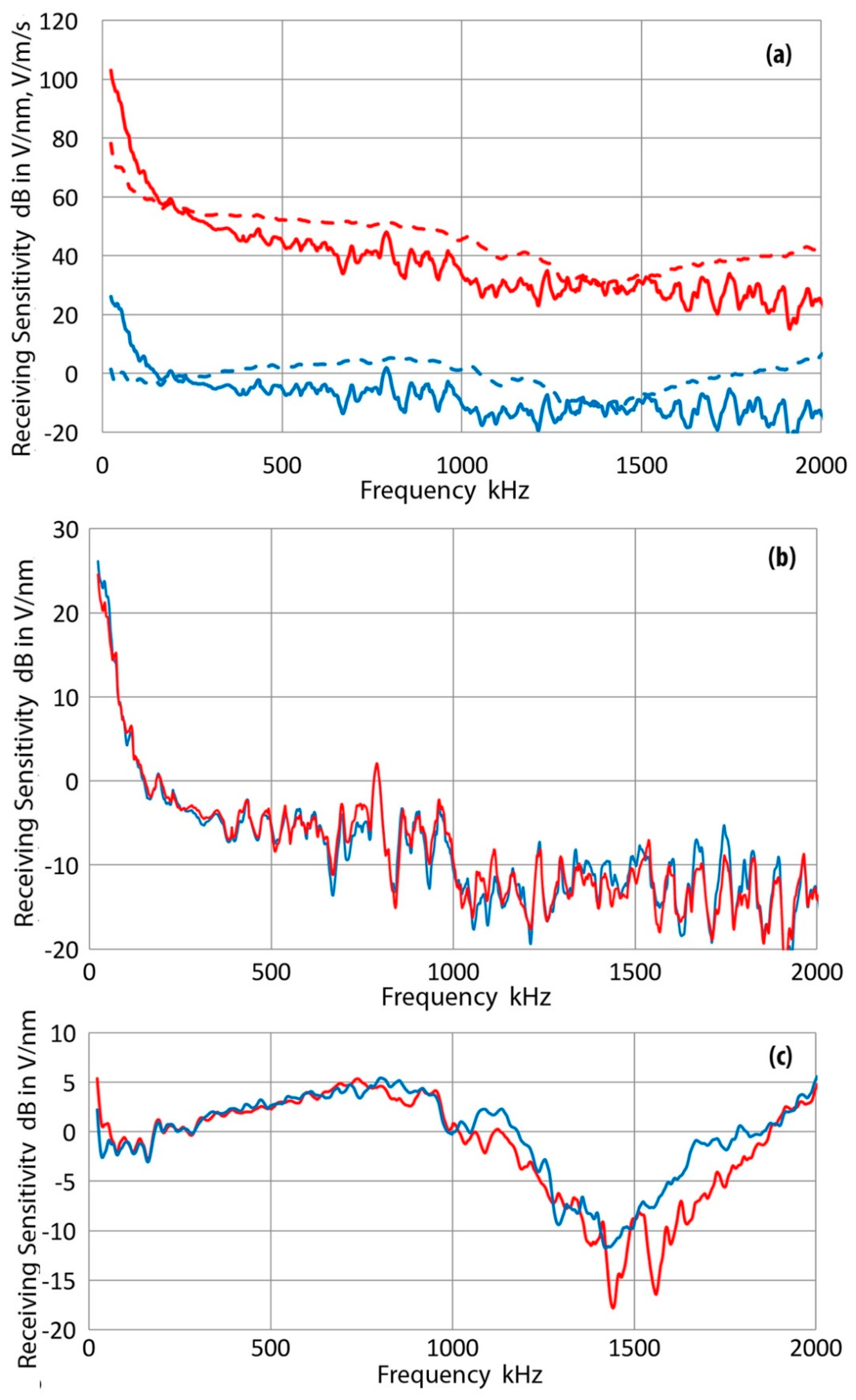 Applsci 07 00964 g008