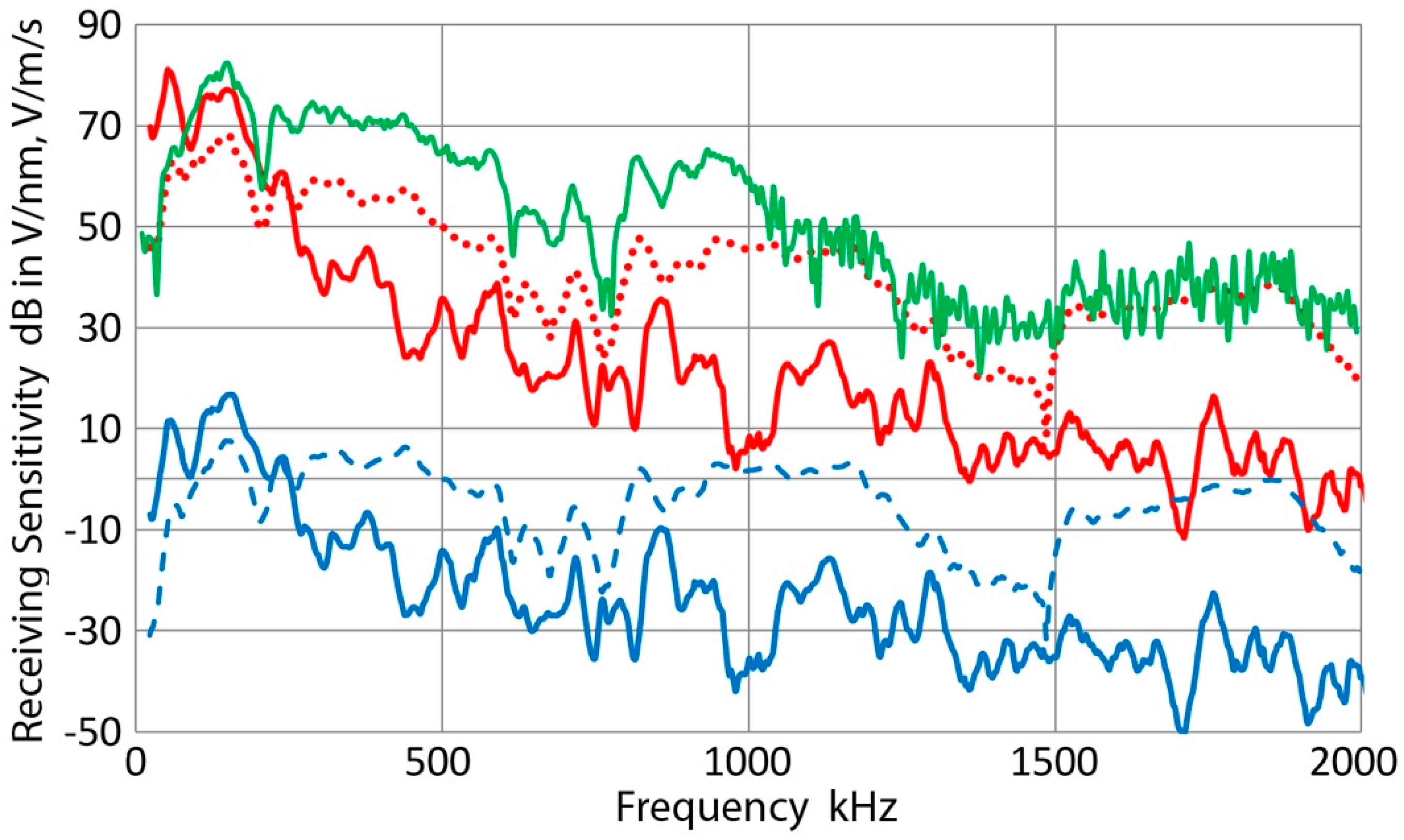 Applsci 07 00964 g019