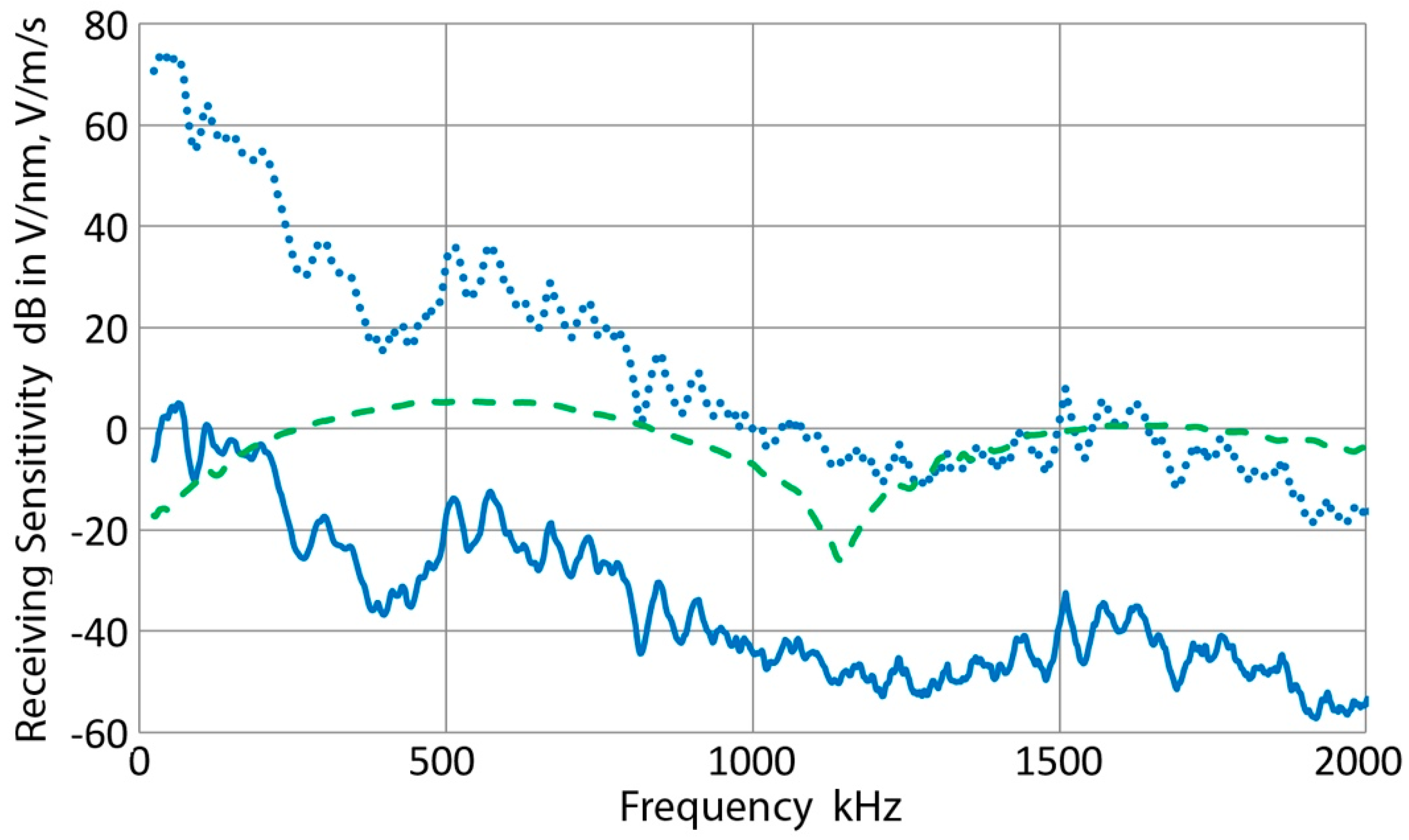 Applsci 07 00964 g022