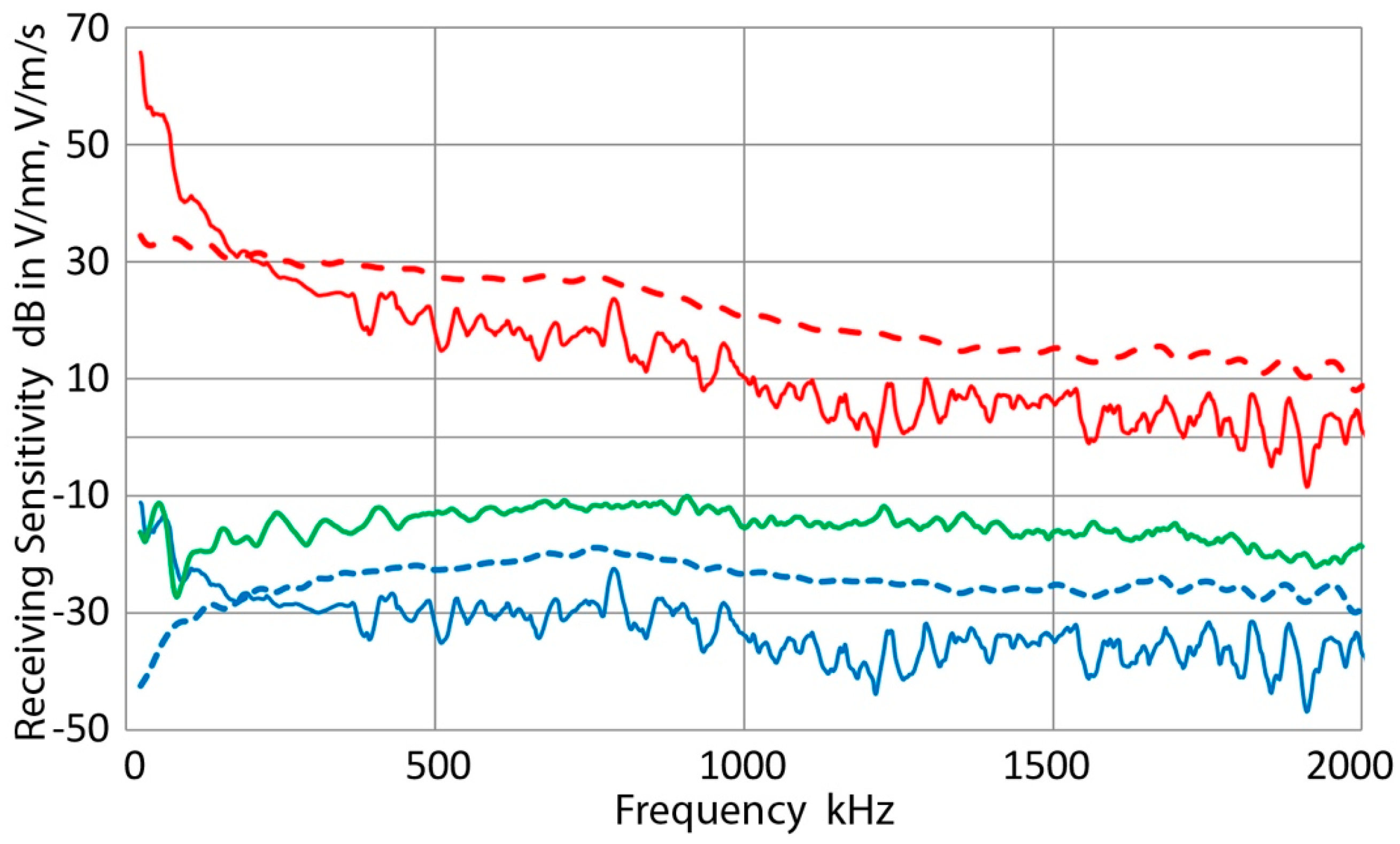 Applsci 07 00964 g028