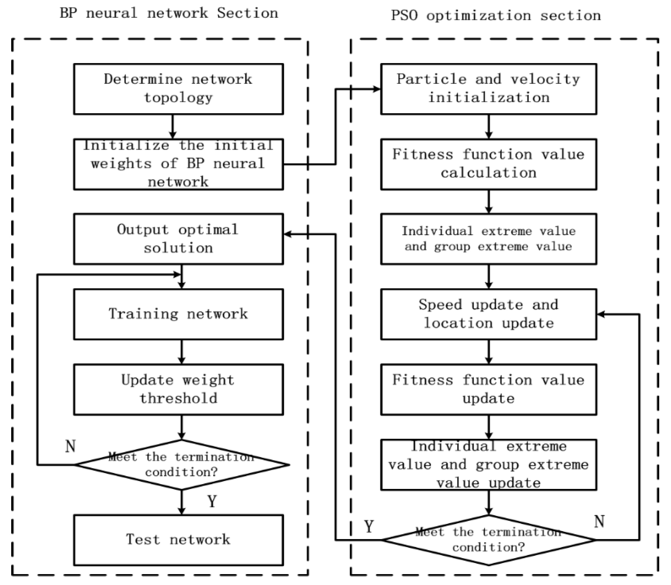 Applsci 07 00969 g006 550