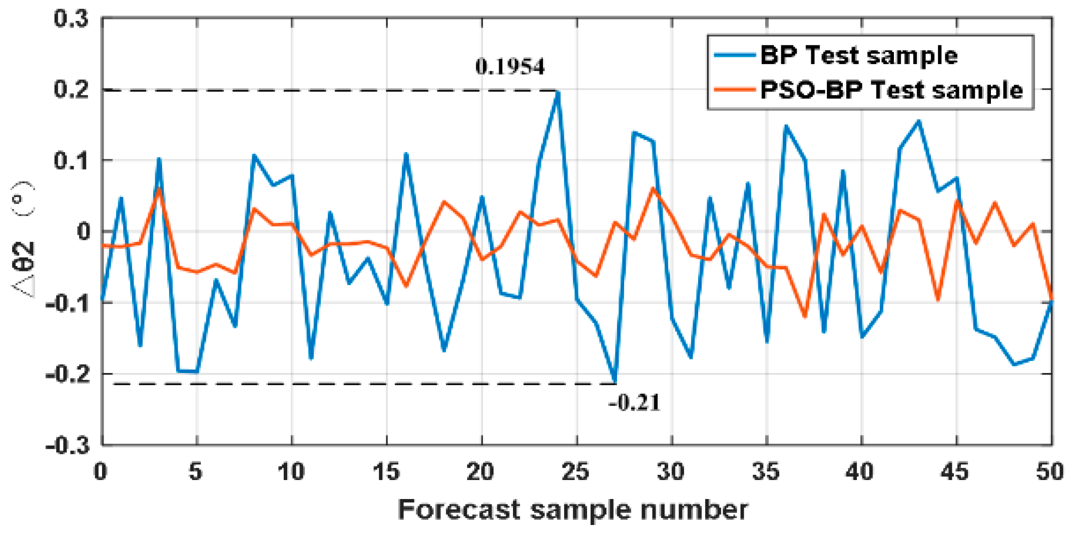Applsci 07 00969 g008 550