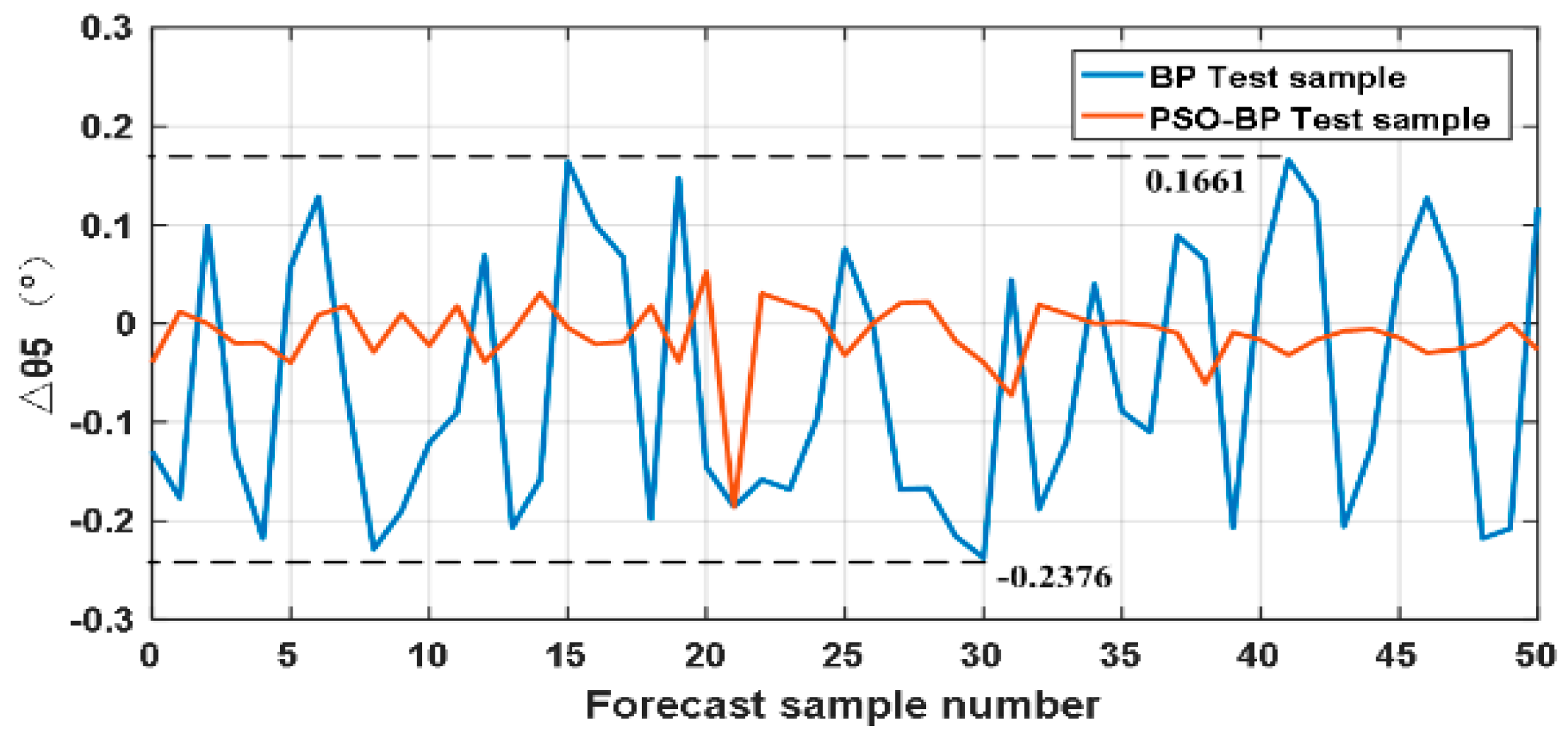 Applsci 07 00969 g011 550