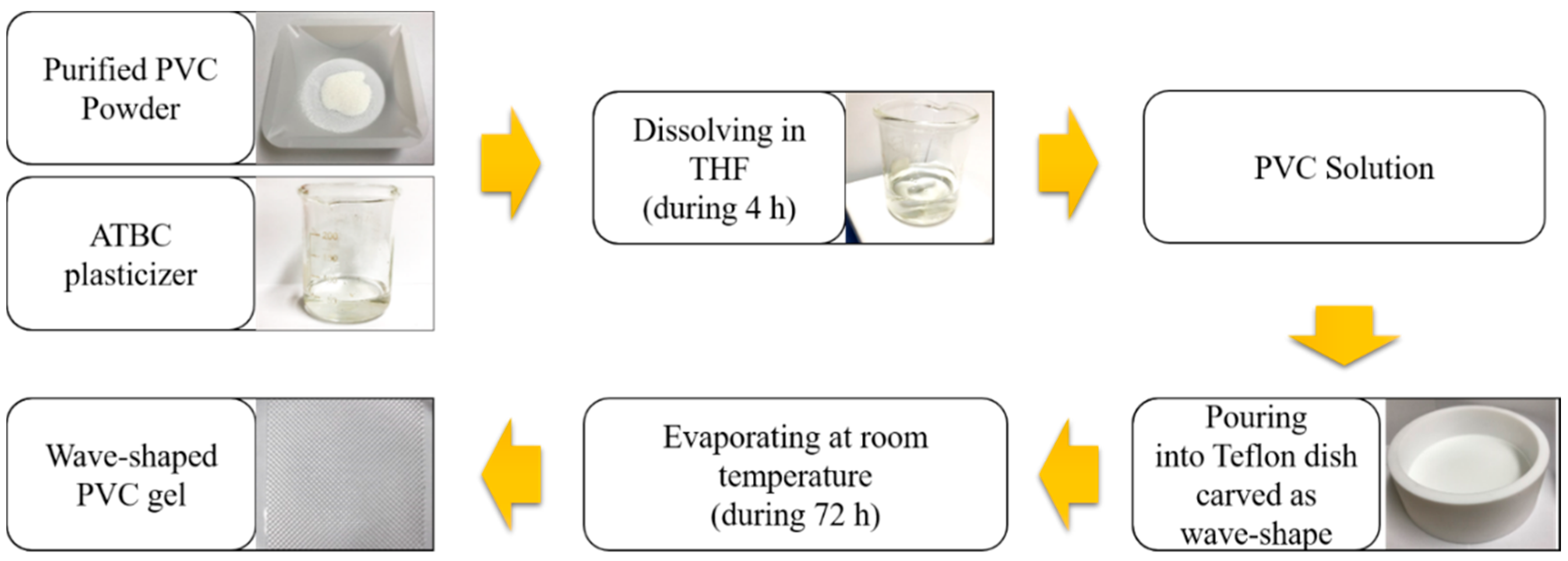 Applsci 07 00972 g001