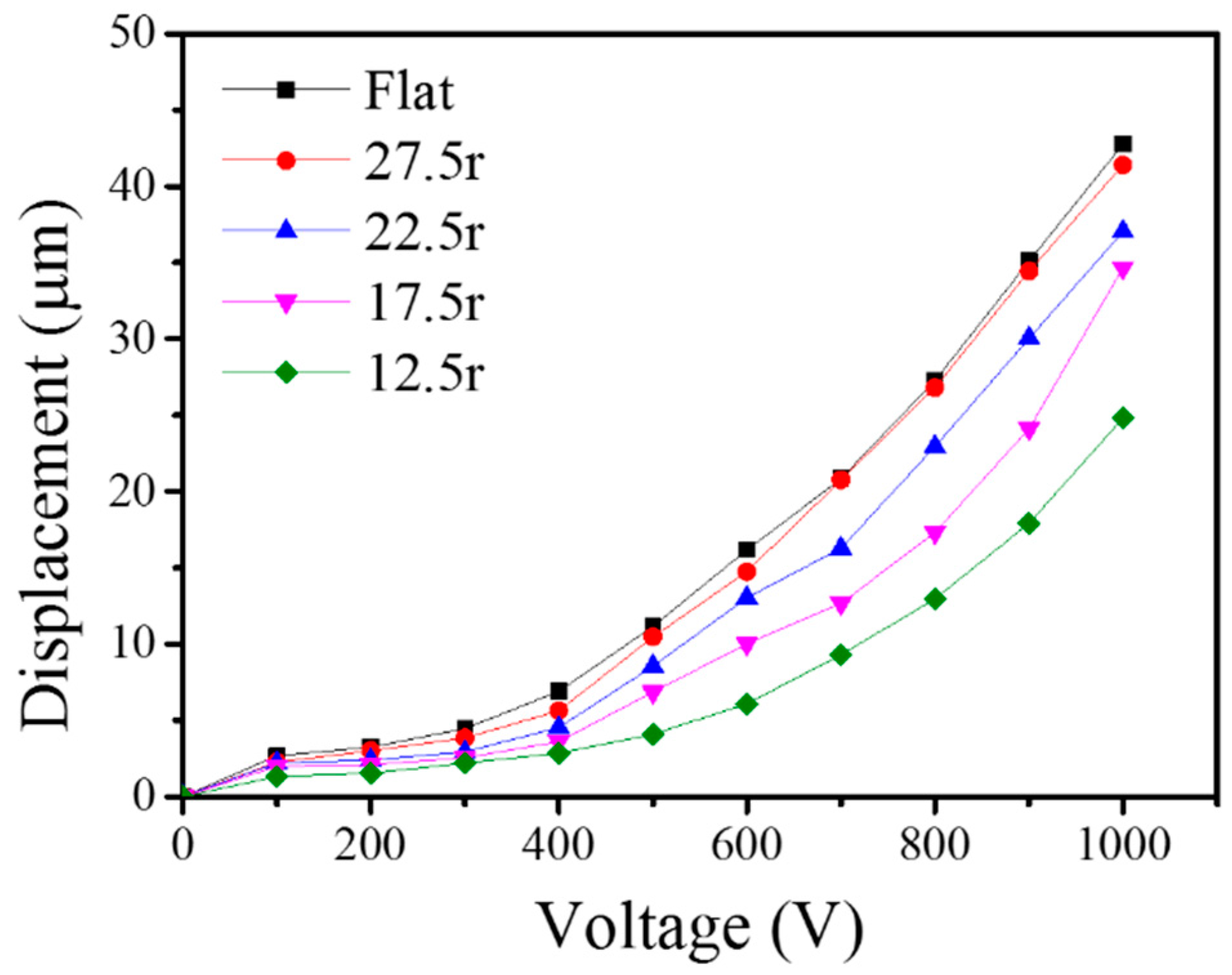 Applsci 07 00972 g011